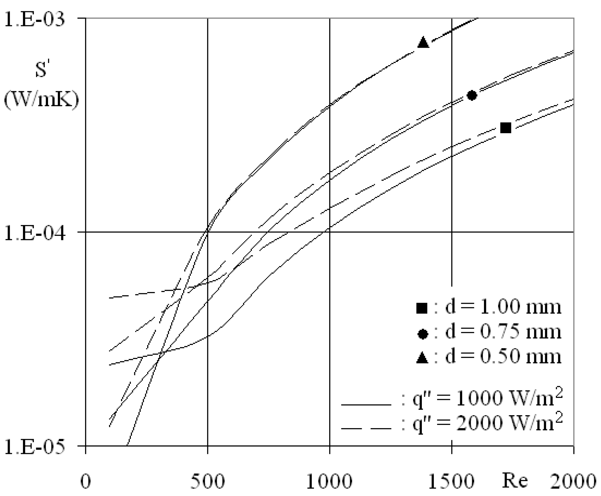 Entropy 12 00445 g009