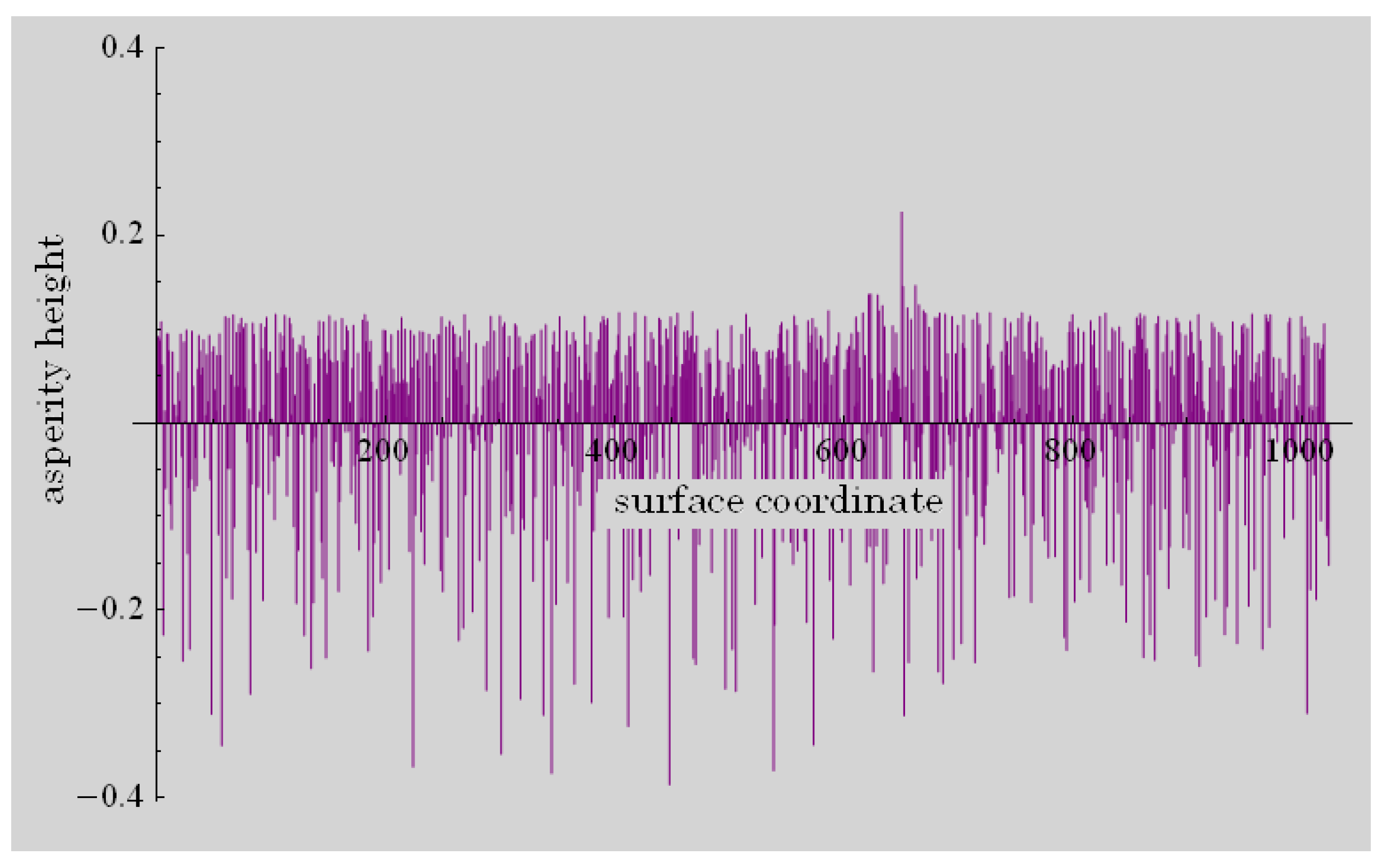 Entropy 12 00480 g001 1024