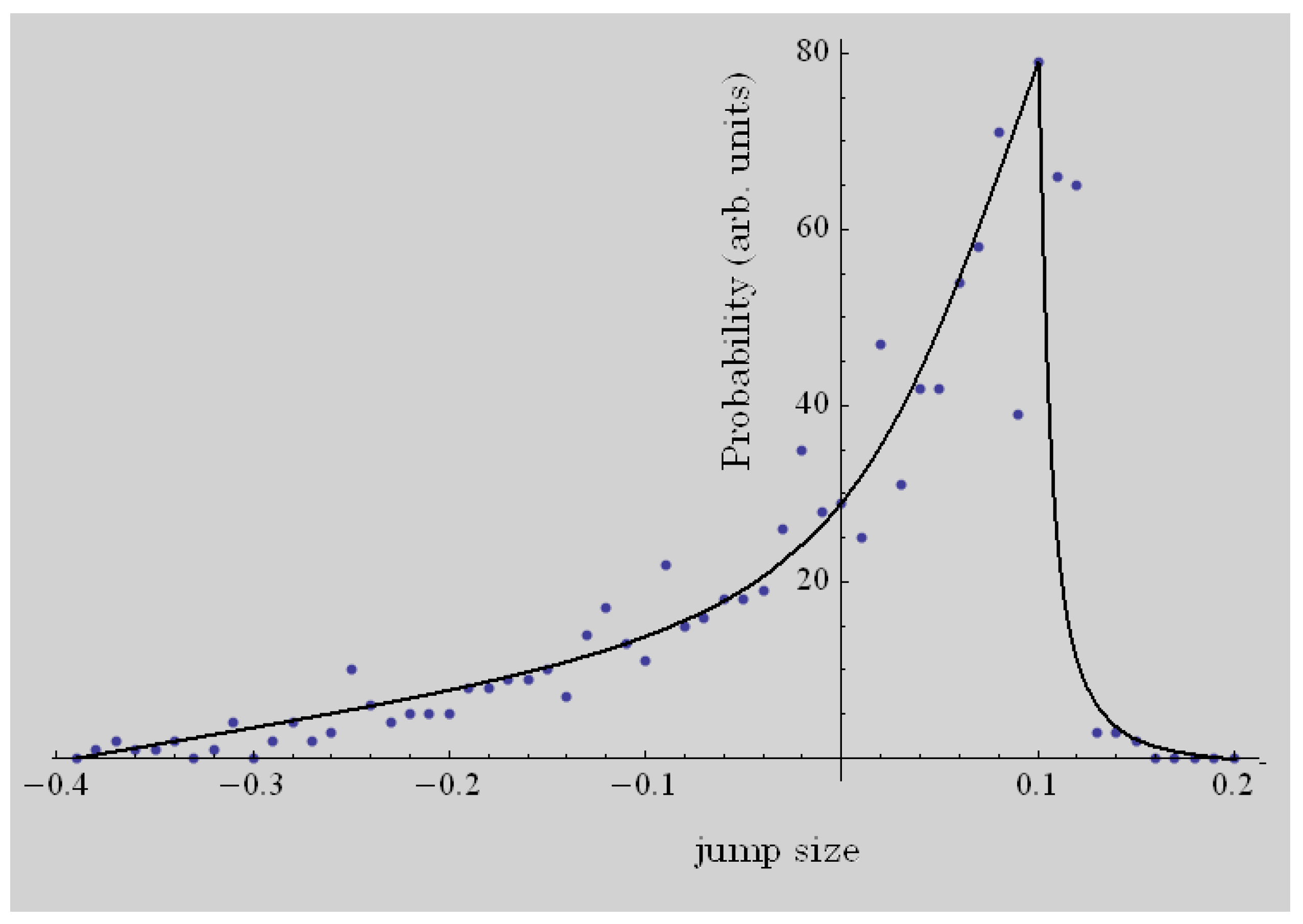 Entropy 12 00480 g002 1024