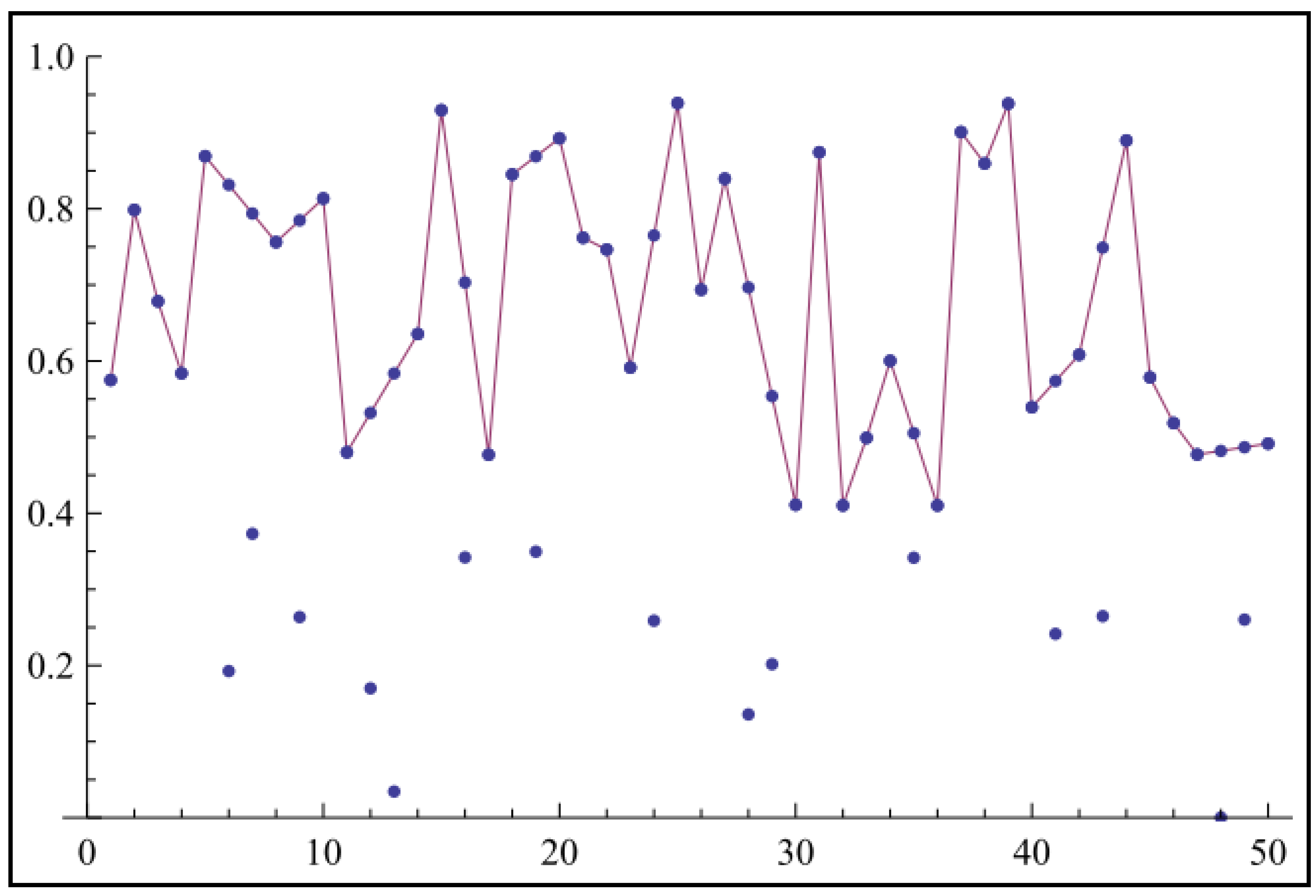 Entropy 12 00480 g006 1024