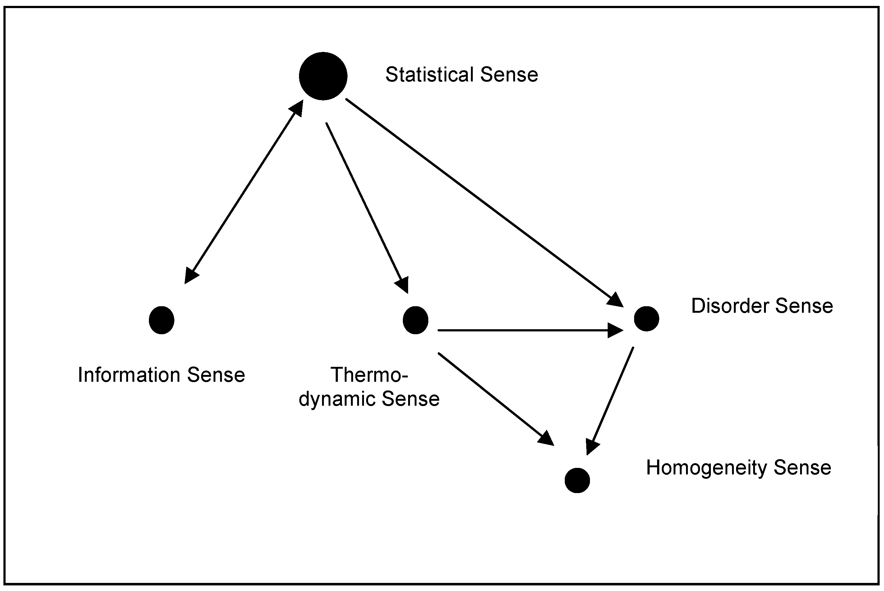 Entropy 12 00490 g002