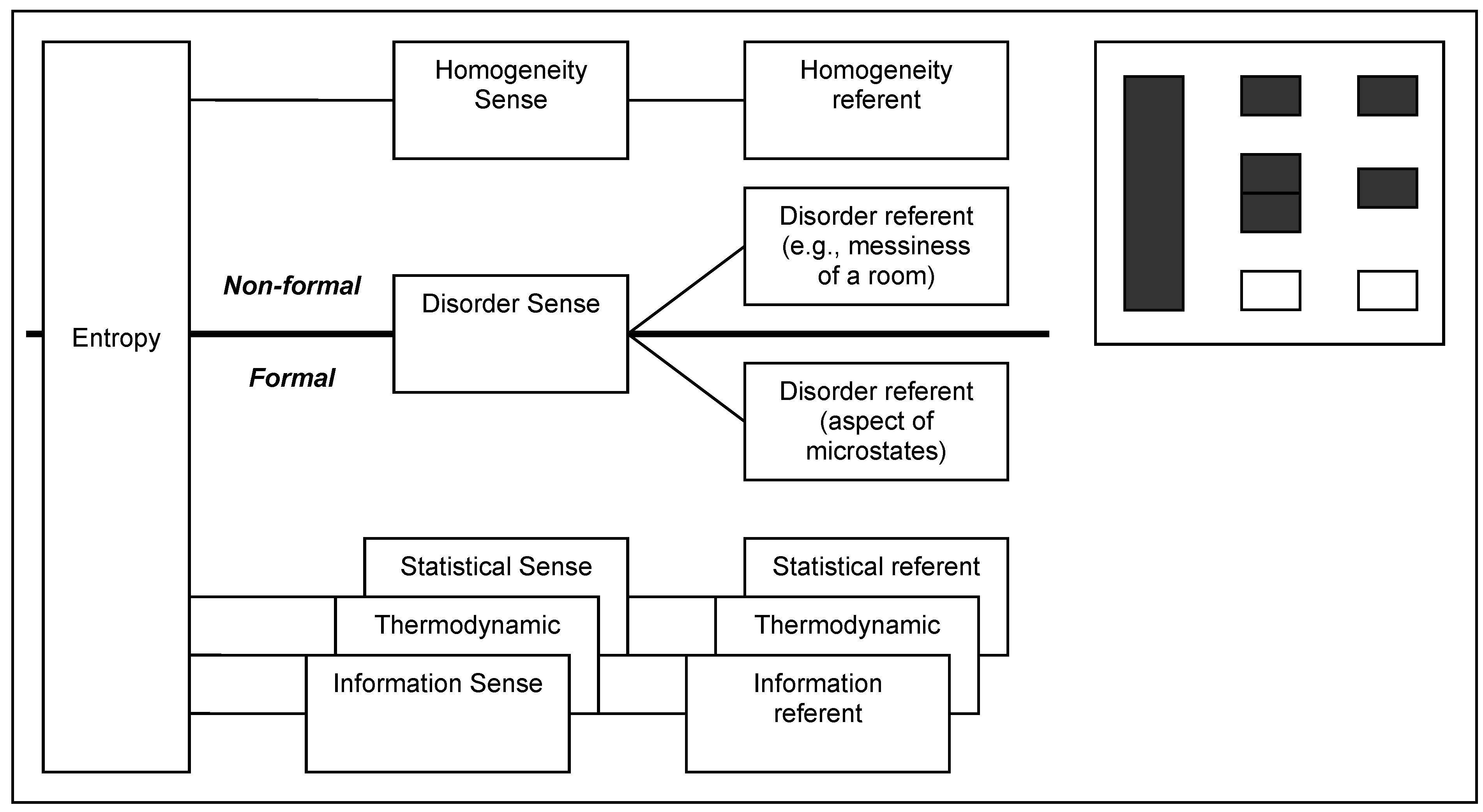Entropy 12 00490 g003