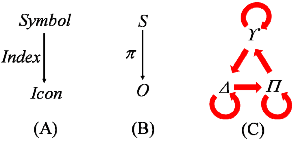 view variational principles for second order differential equations application of the spencer theory to characterize variational