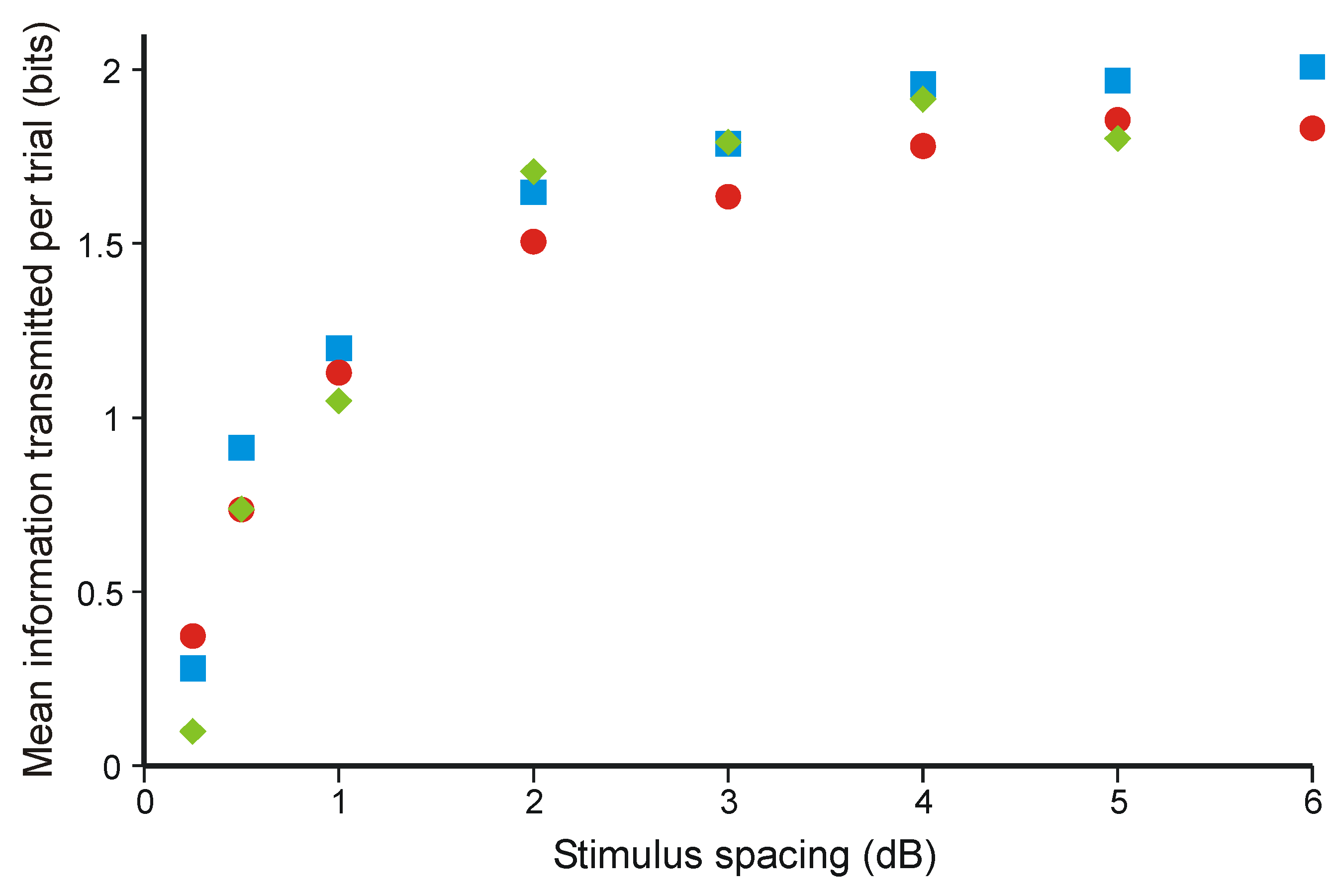 Entropy 12 00720 g003