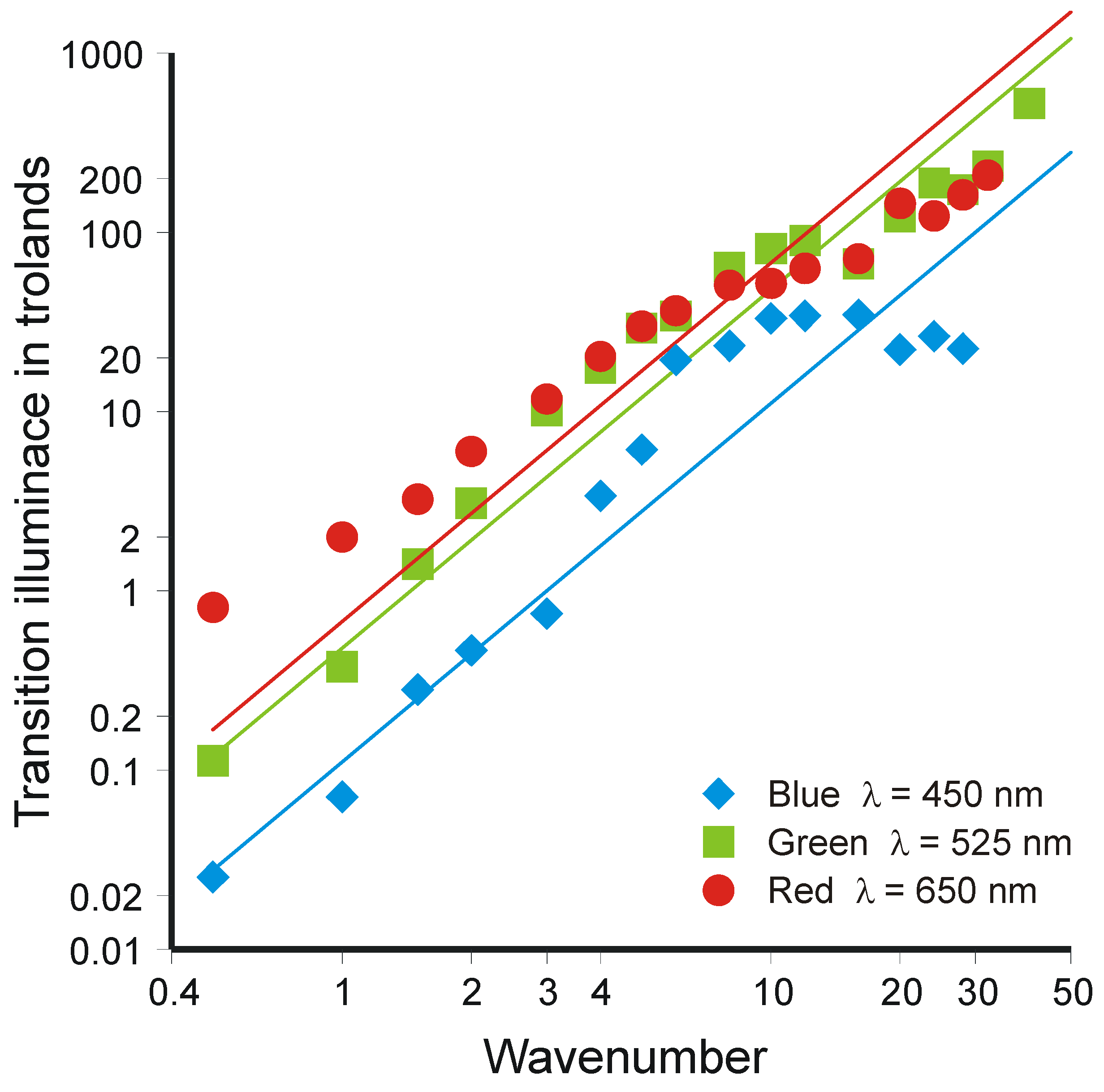 Entropy 12 00720 g005