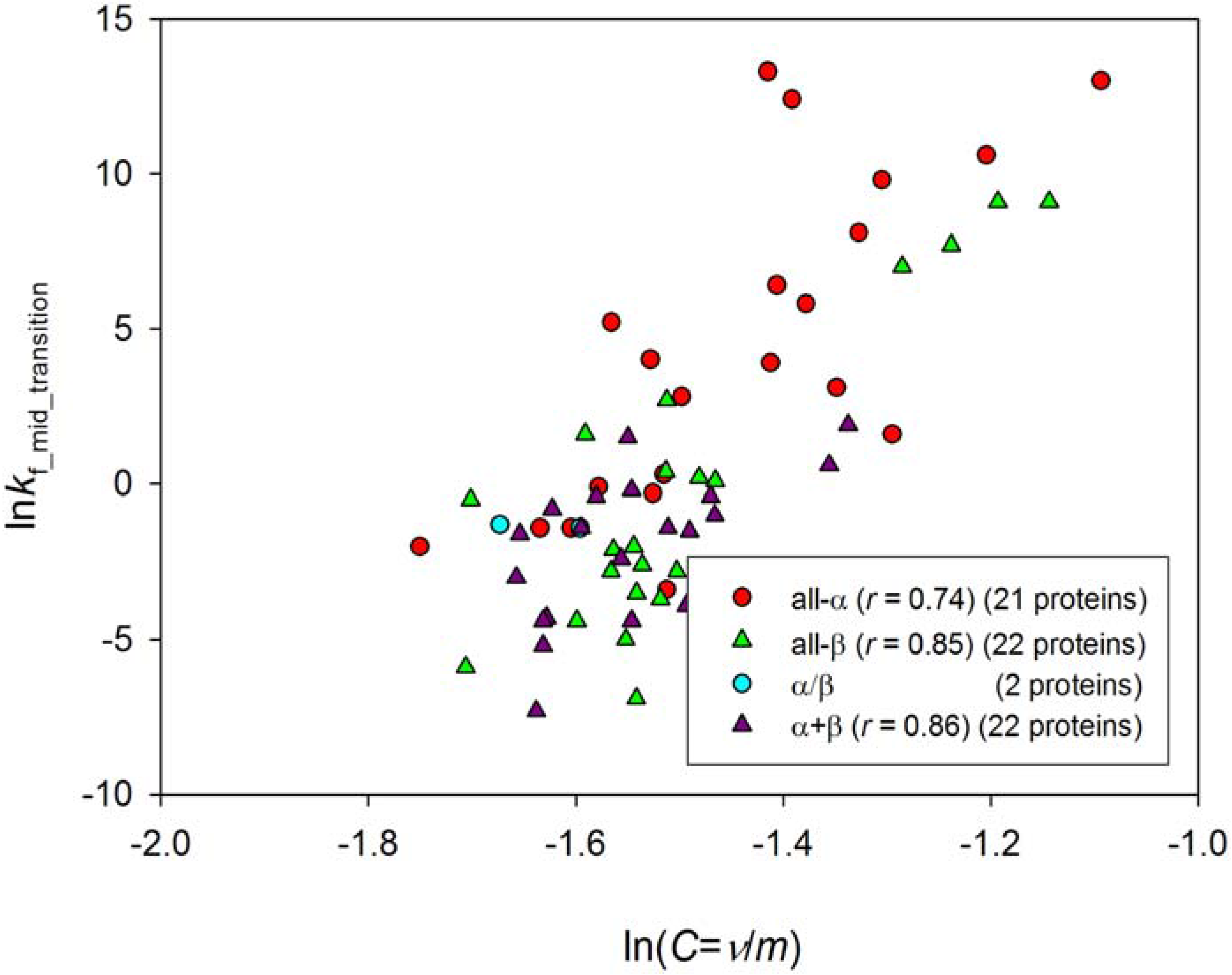 Entropy 12 00961 g005