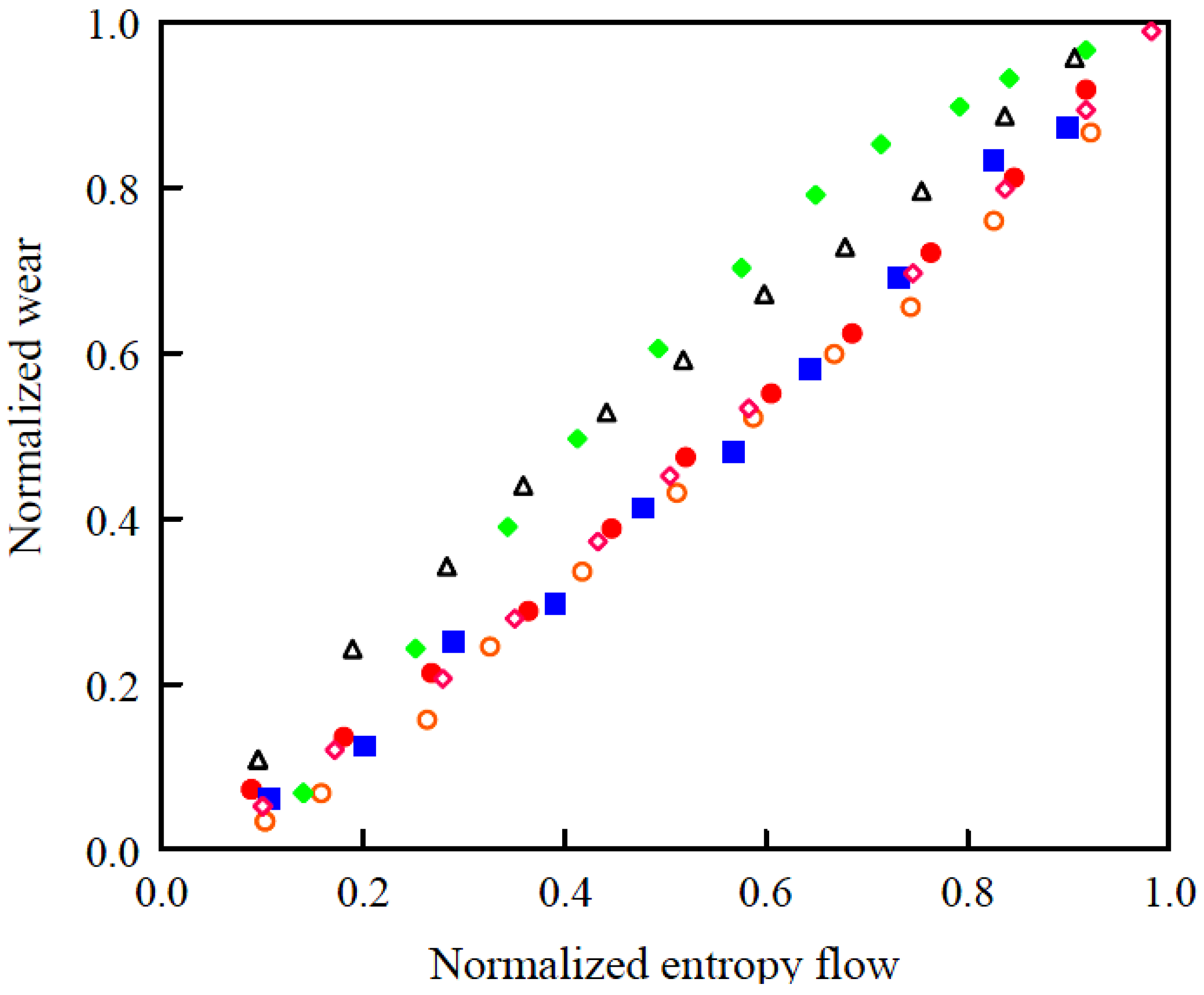 Entropy 12 01021 g009 1024