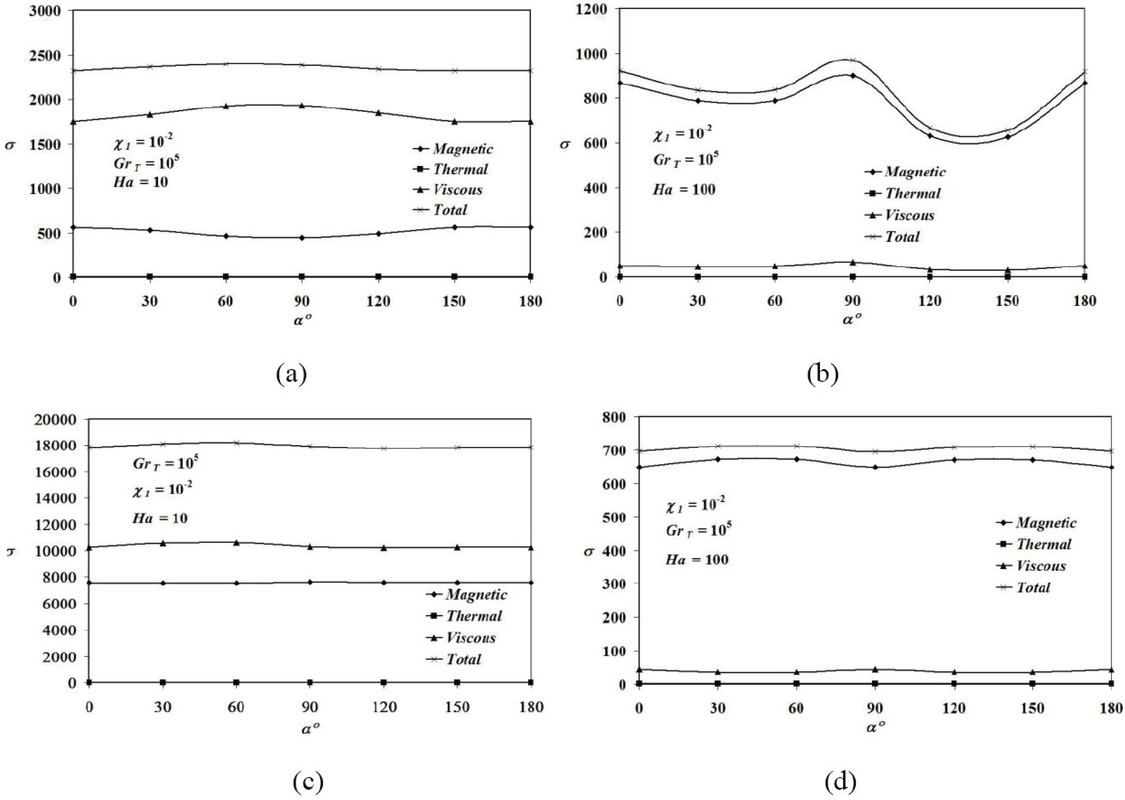 Entropy 12 01391 g011 1024