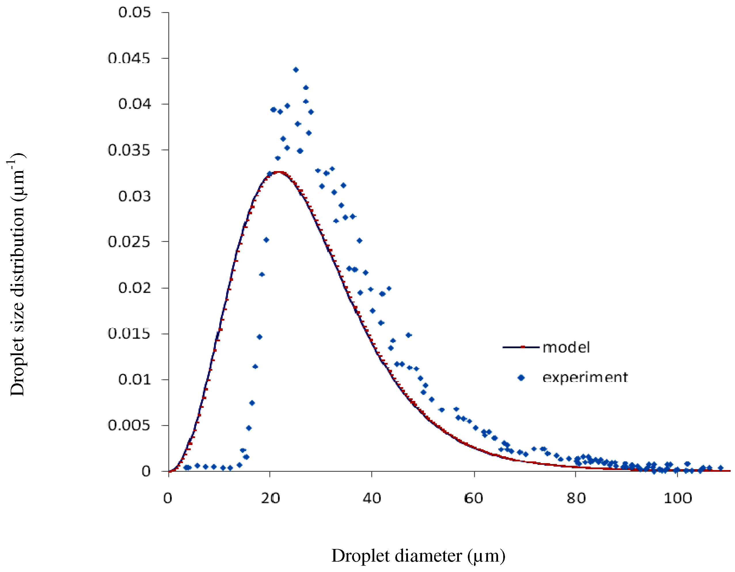 Entropy 12 01484 g003 1024