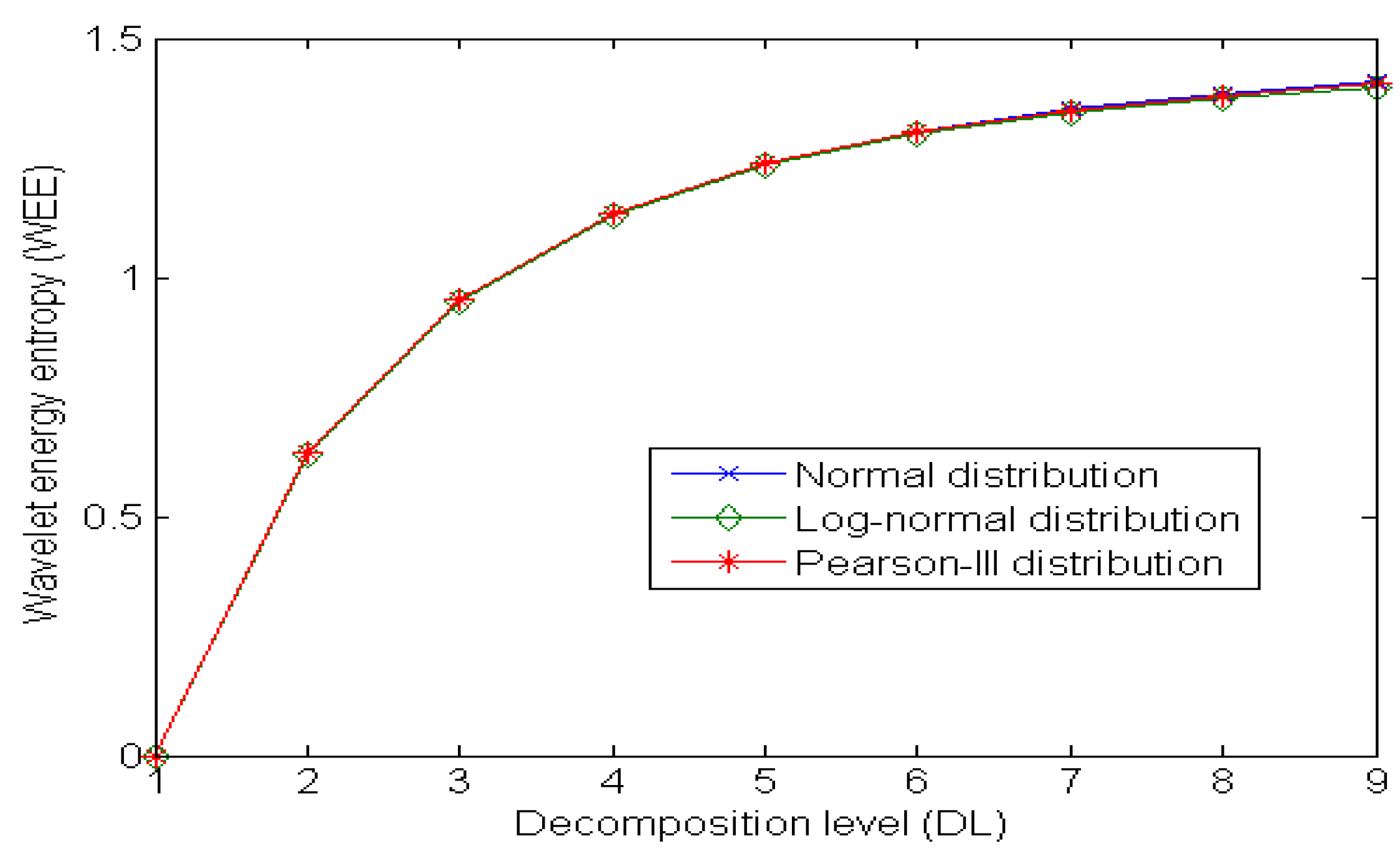 Entropy 12 01499 g002