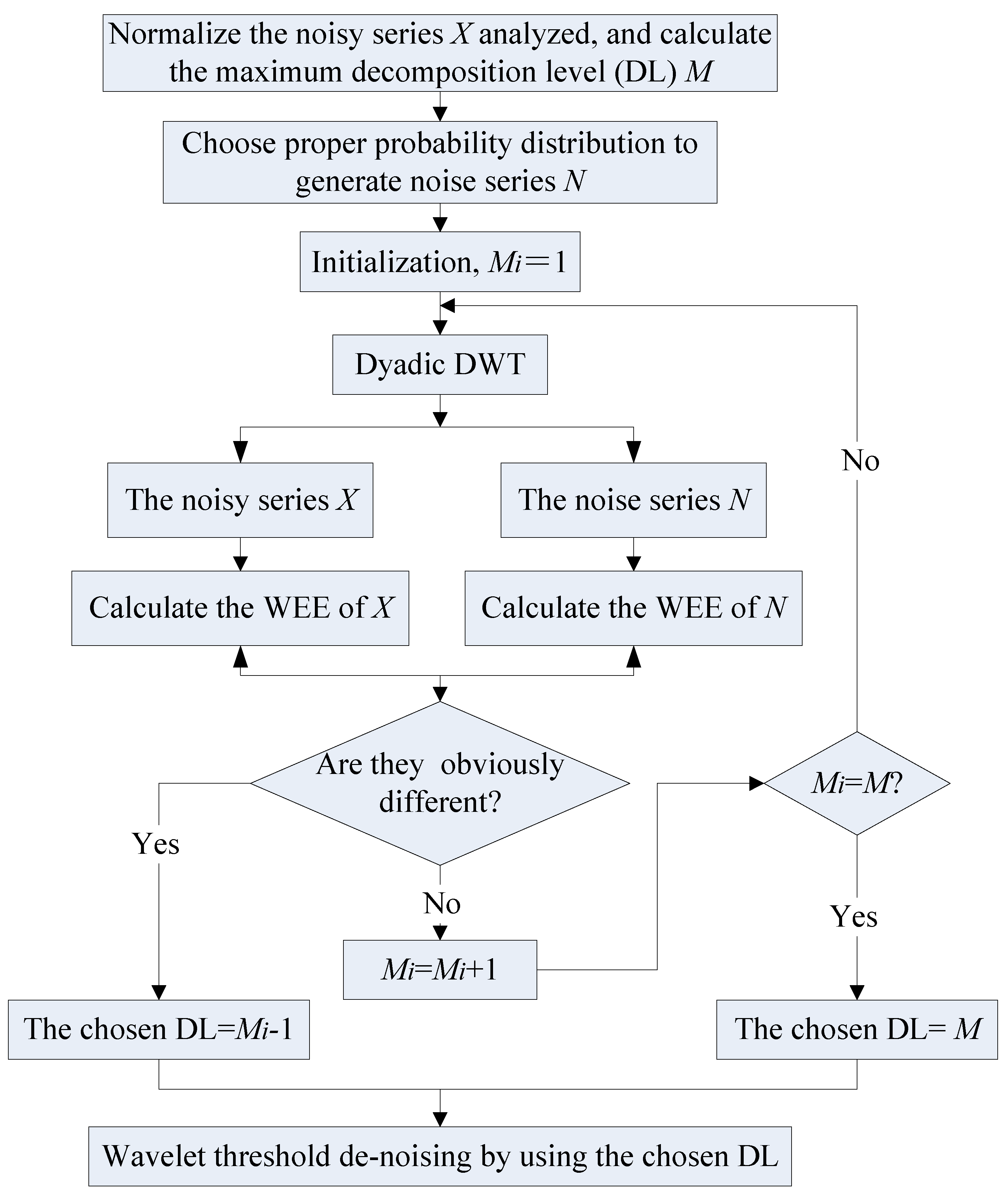 Entropy 12 01499 g003