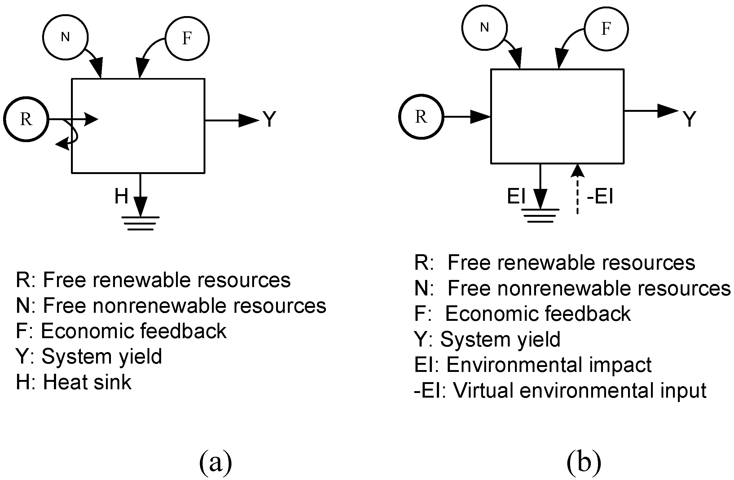 Entropy 12 01696 g001