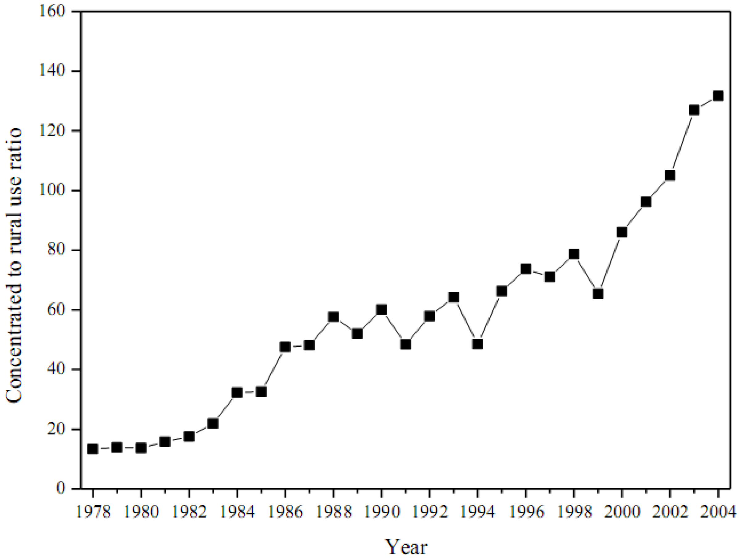 Entropy 12 01696 g007