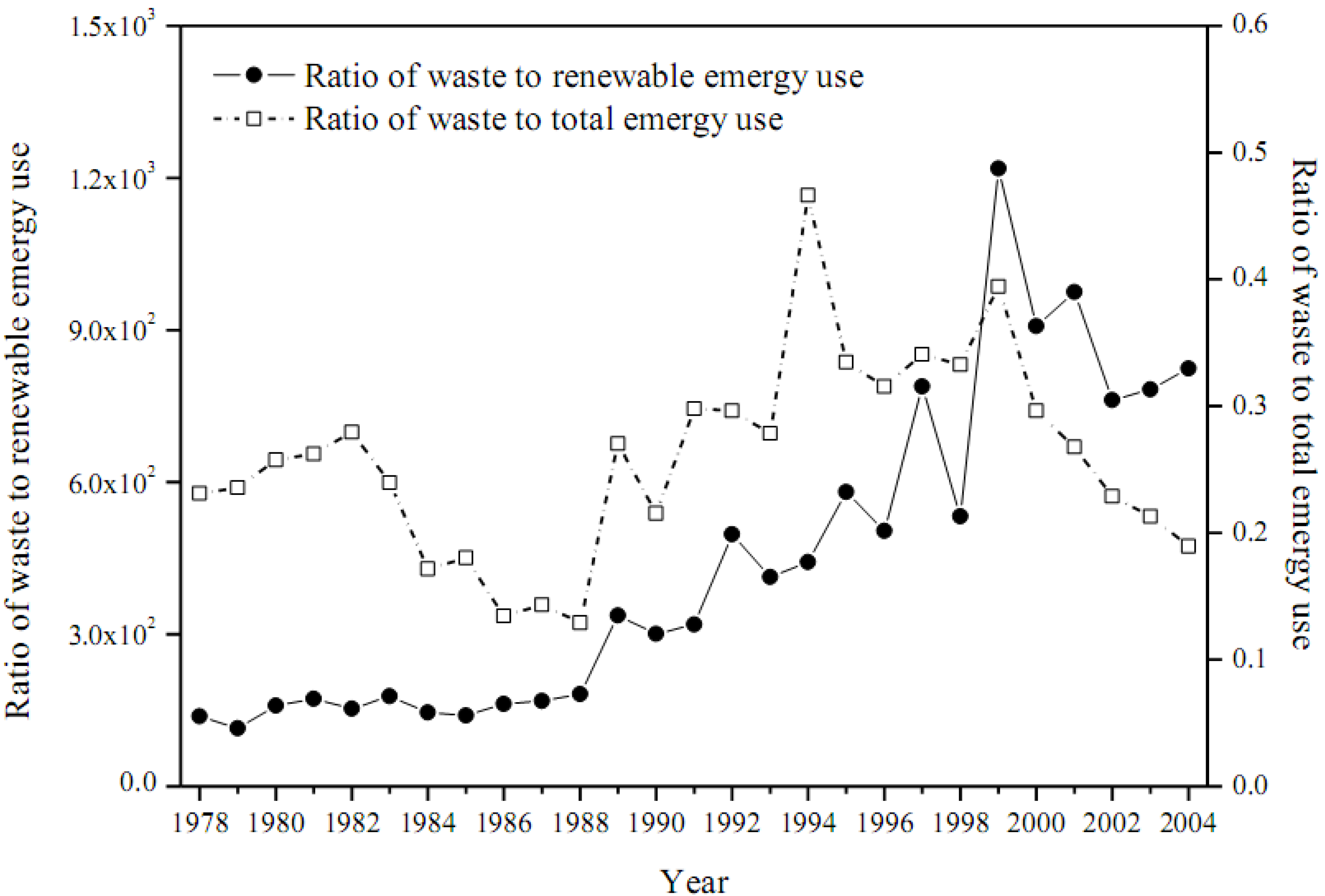 Entropy 12 01696 g011
