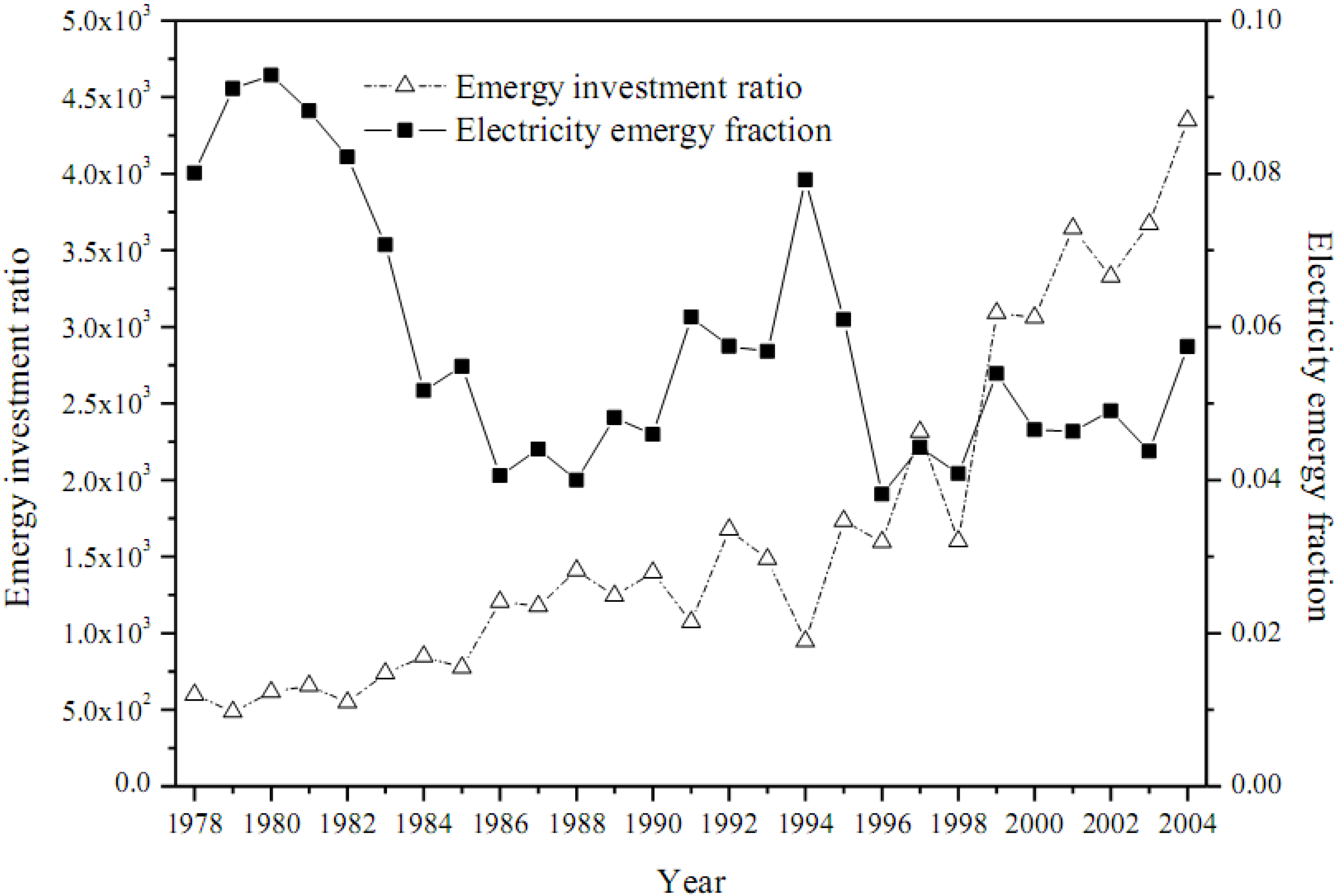Entropy 12 01696 g012