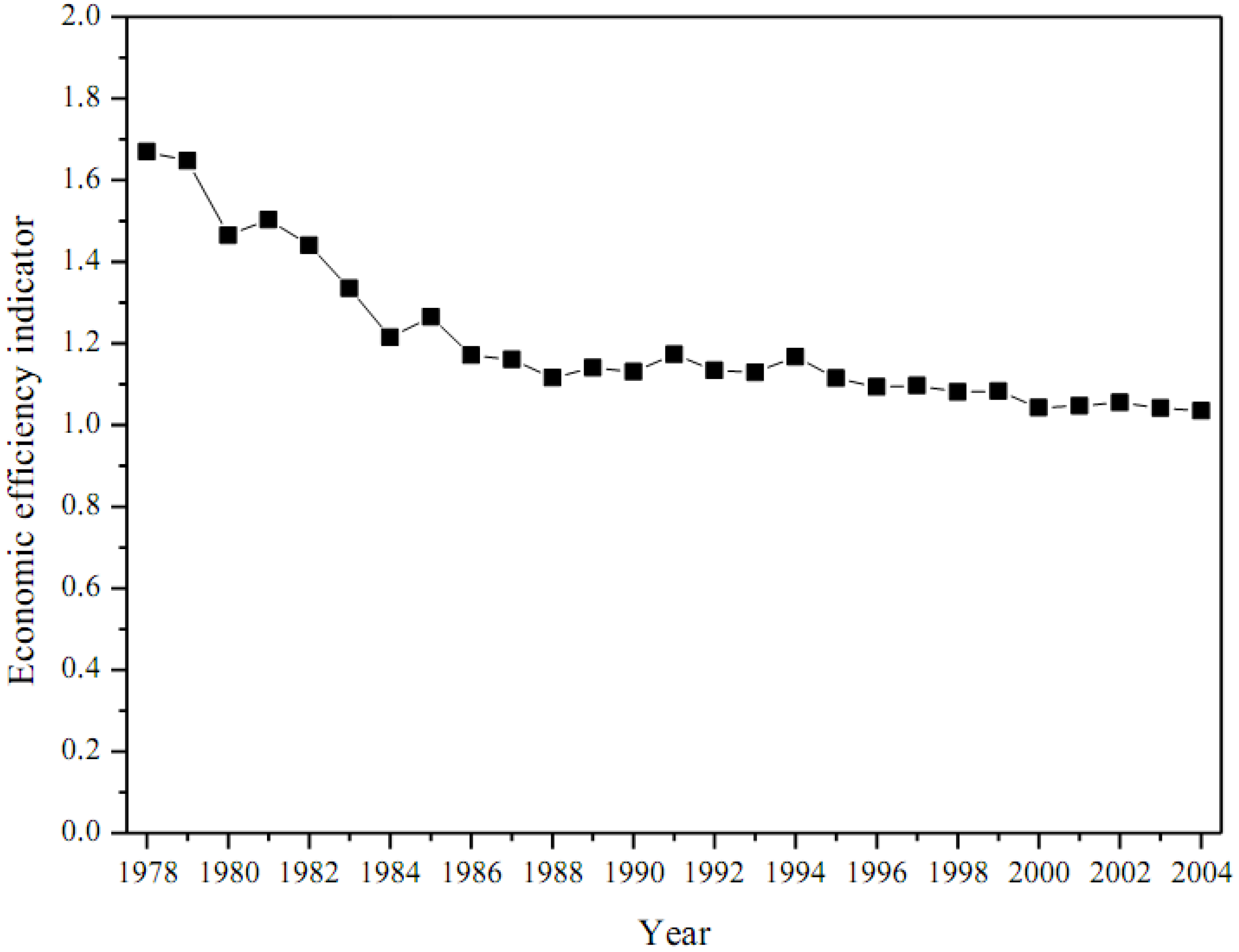 Entropy 12 01696 g014