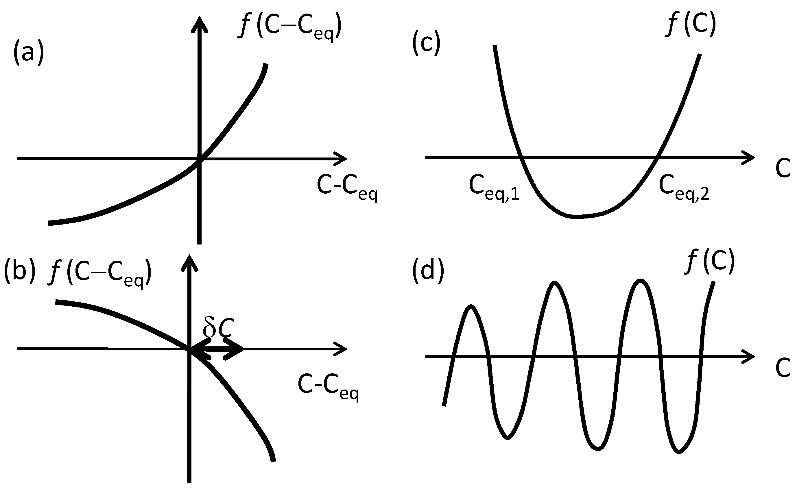 Entropy 12 02308 g001 1024