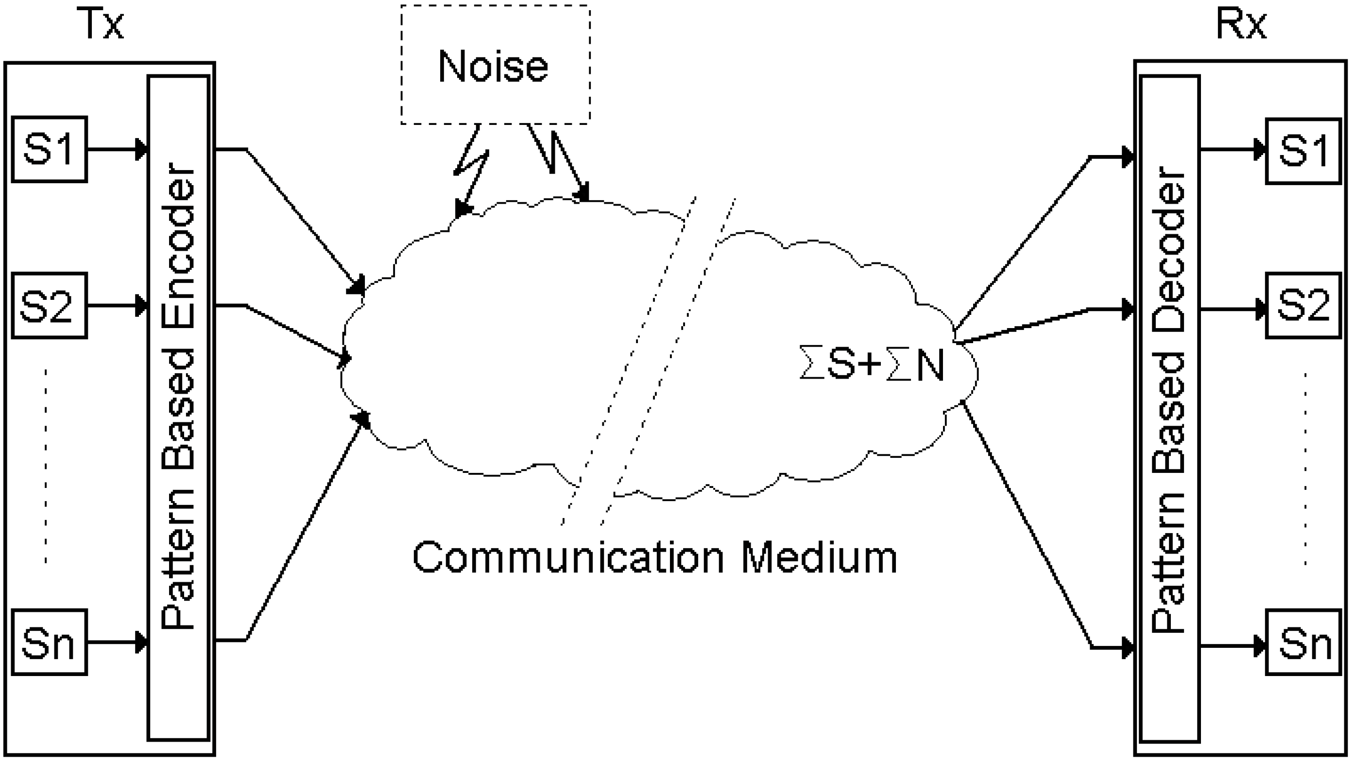 Entropy 13 00064 g001 1024