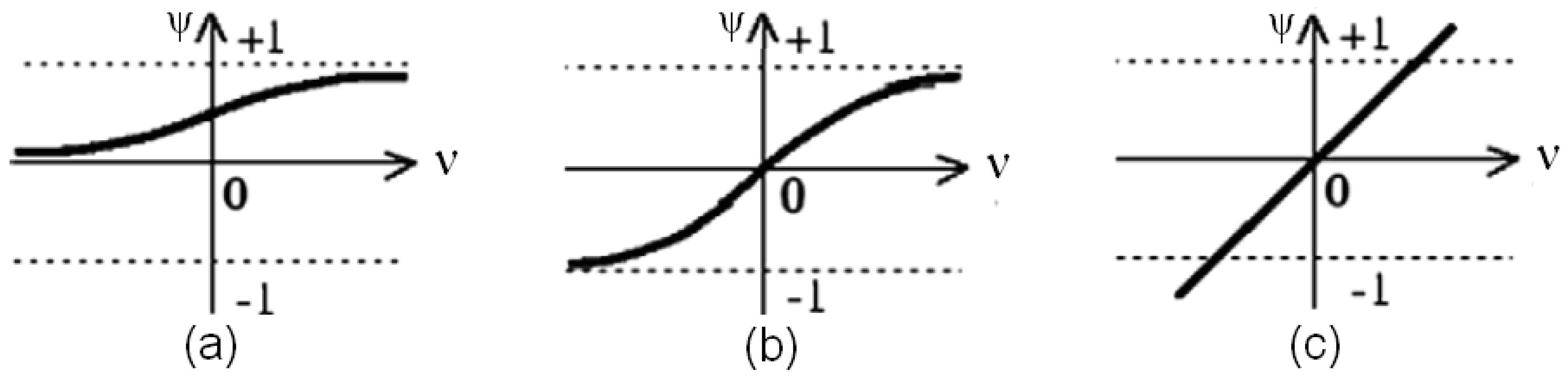Entropy 13 00064 g005 1024
