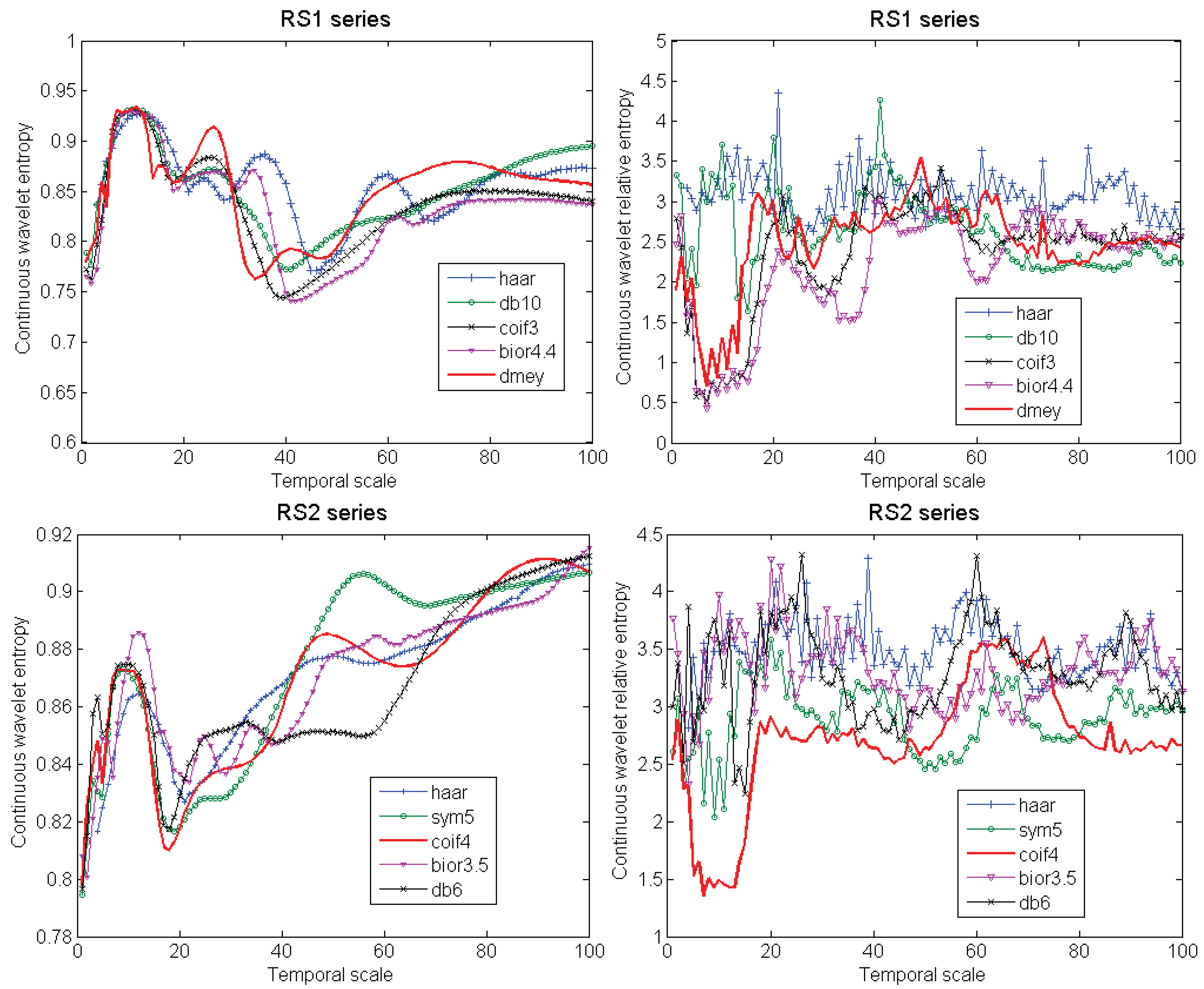 Entropy 13 00195 g002 1024
