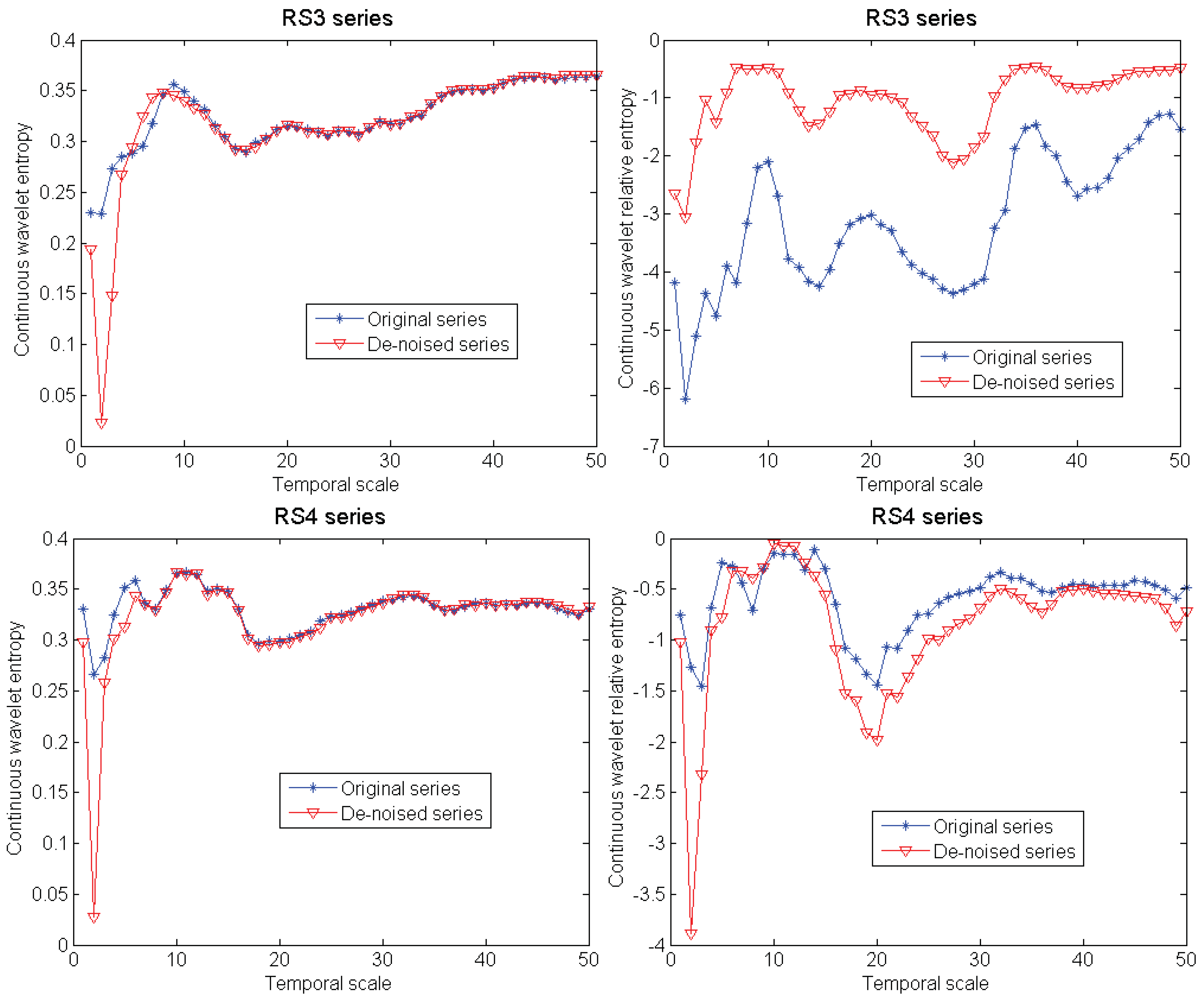 Entropy 13 00195 g003 1024