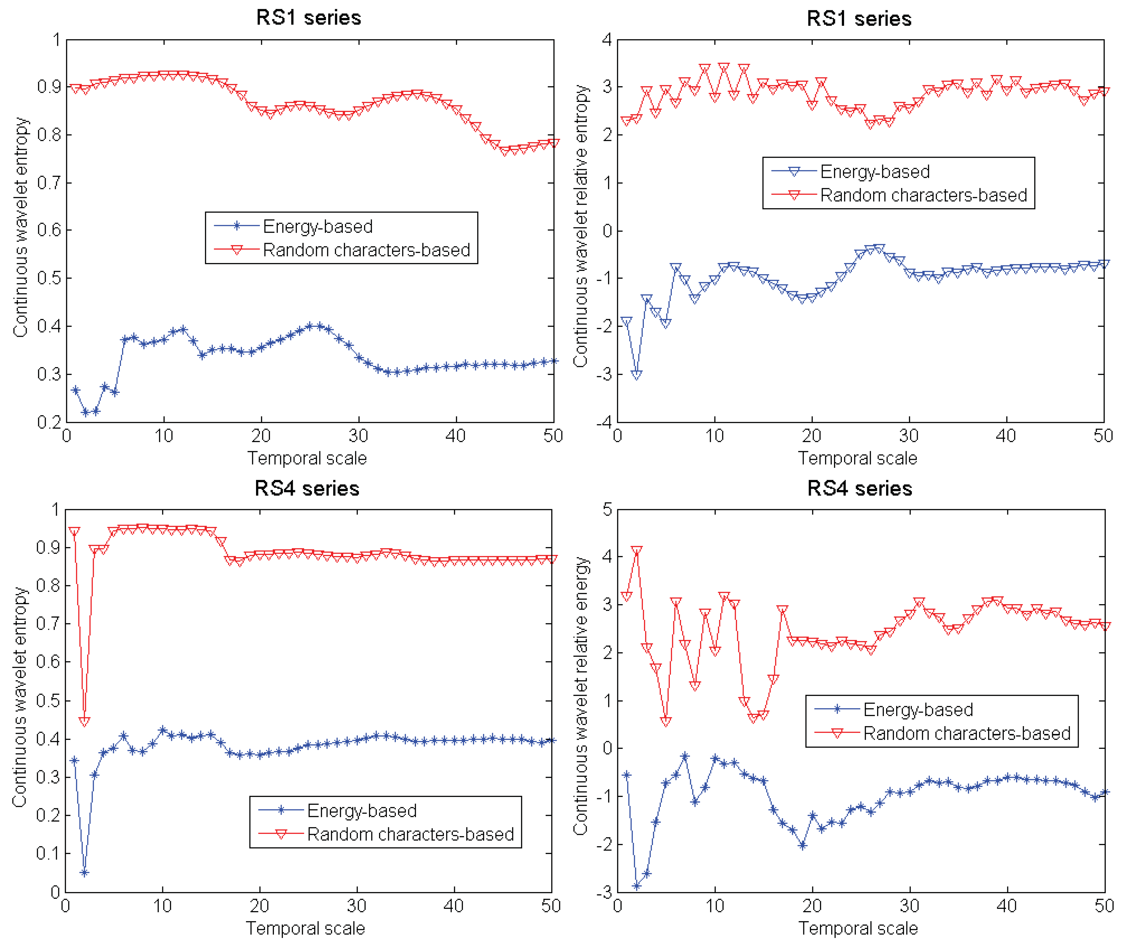 Entropy 13 00195 g004 1024
