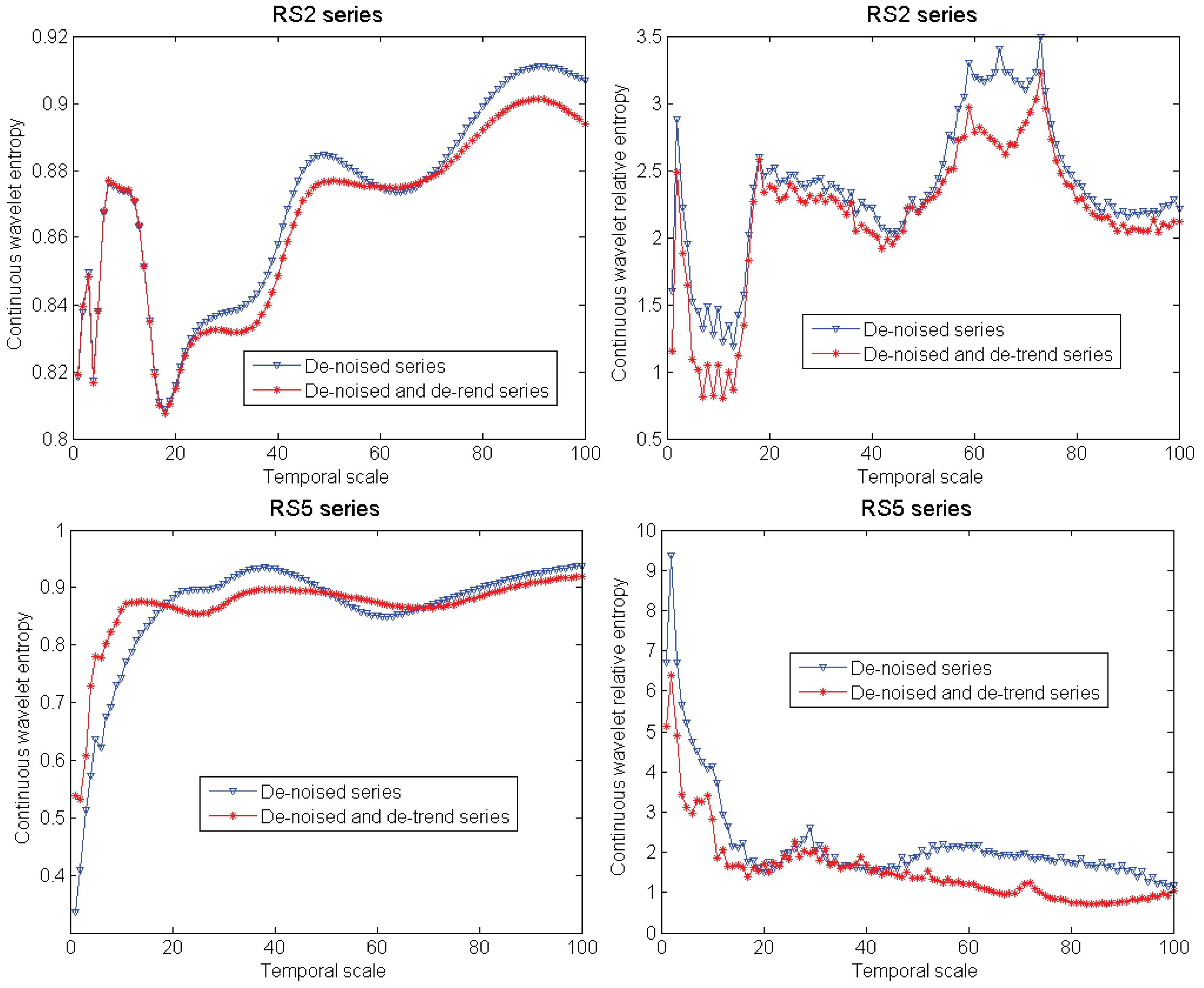 Entropy 13 00195 g005 1024