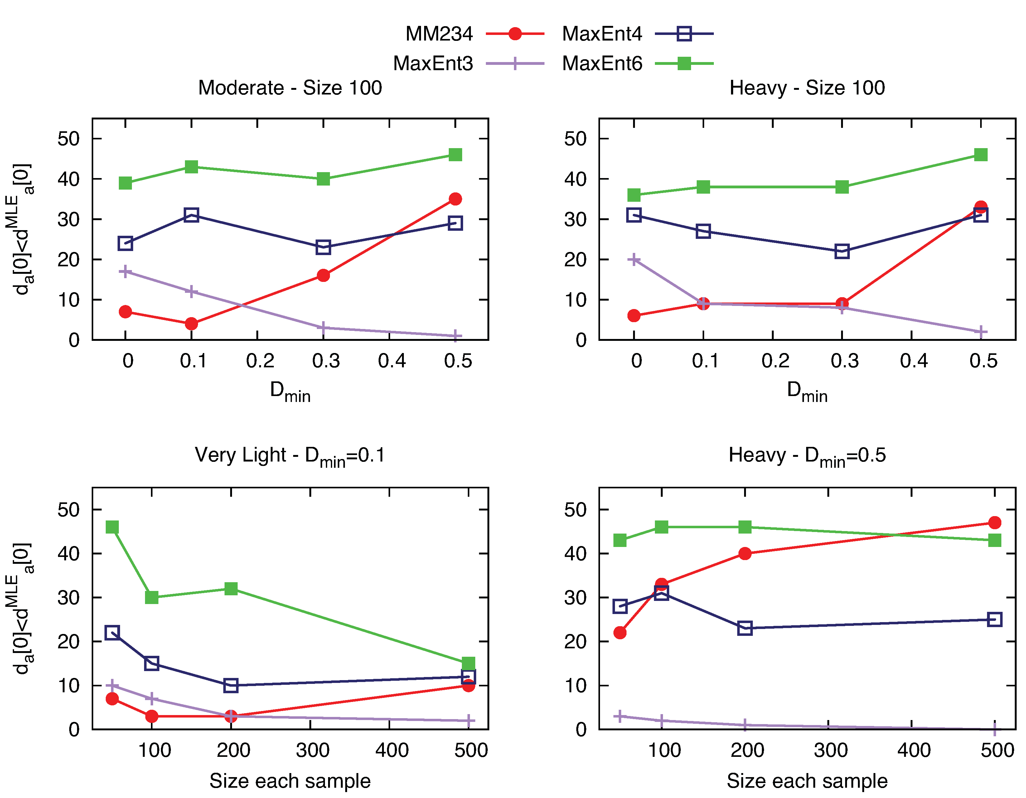 Entropy 13 00293 g003 1024