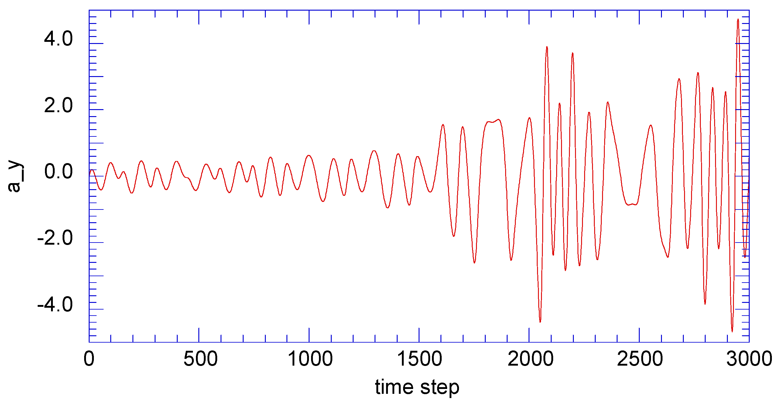 Entropy 13 00402 g003 1024