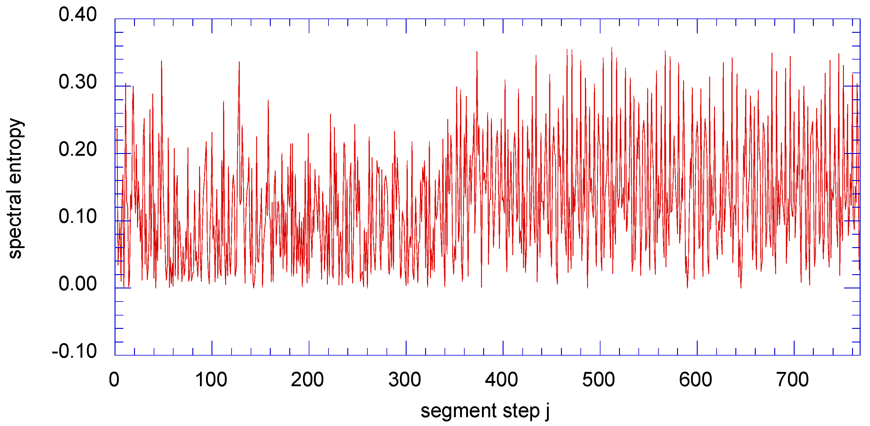 Entropy 13 00402 g011 1024
