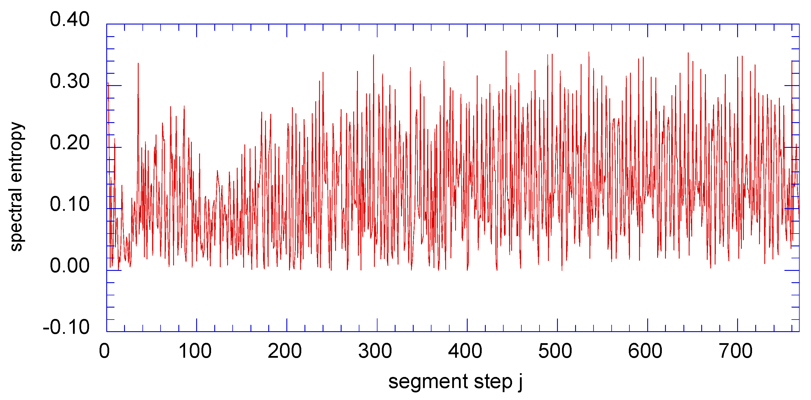 Entropy 13 00402 g013 1024
