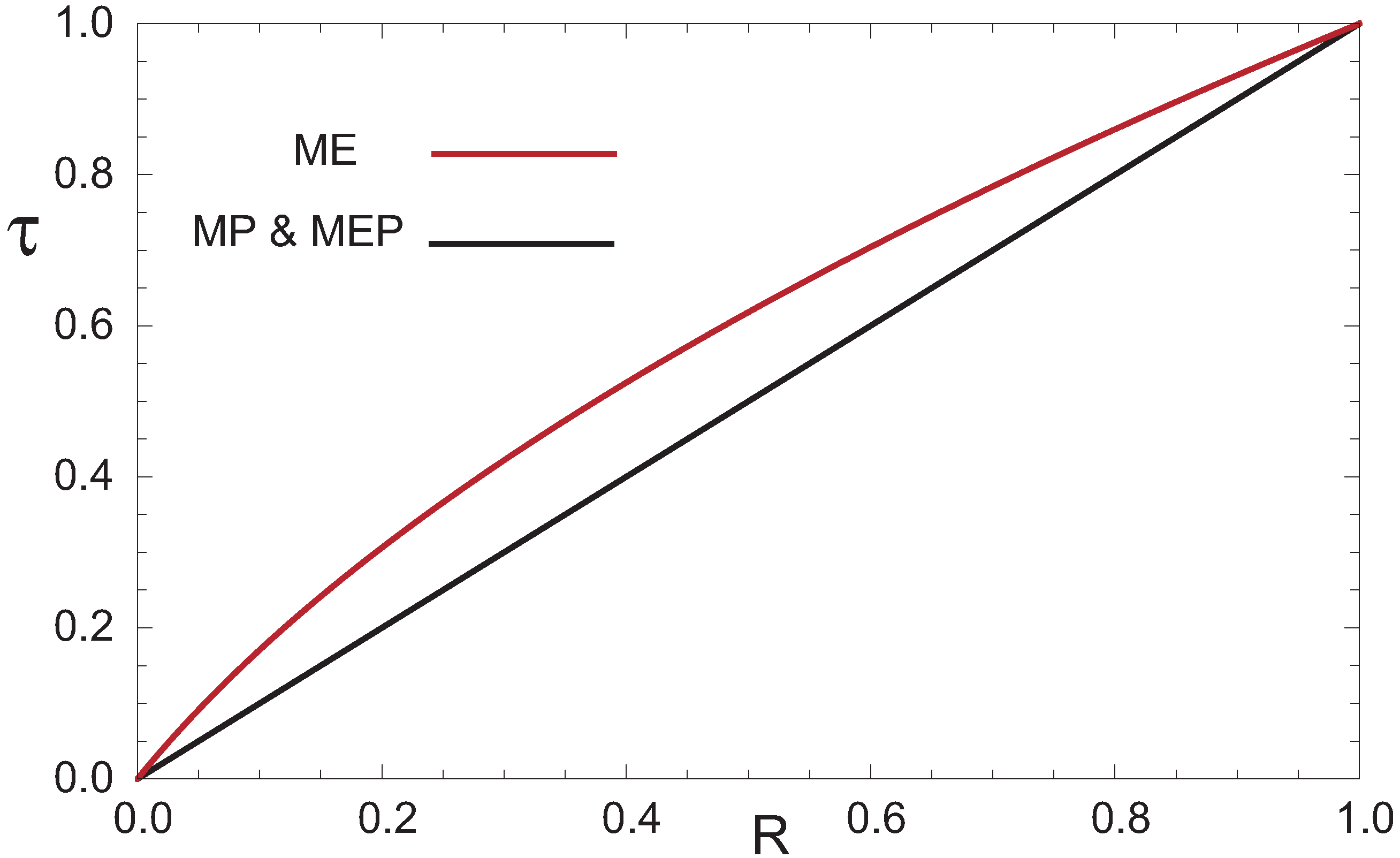 Entropy 13 00422 g003 1024
