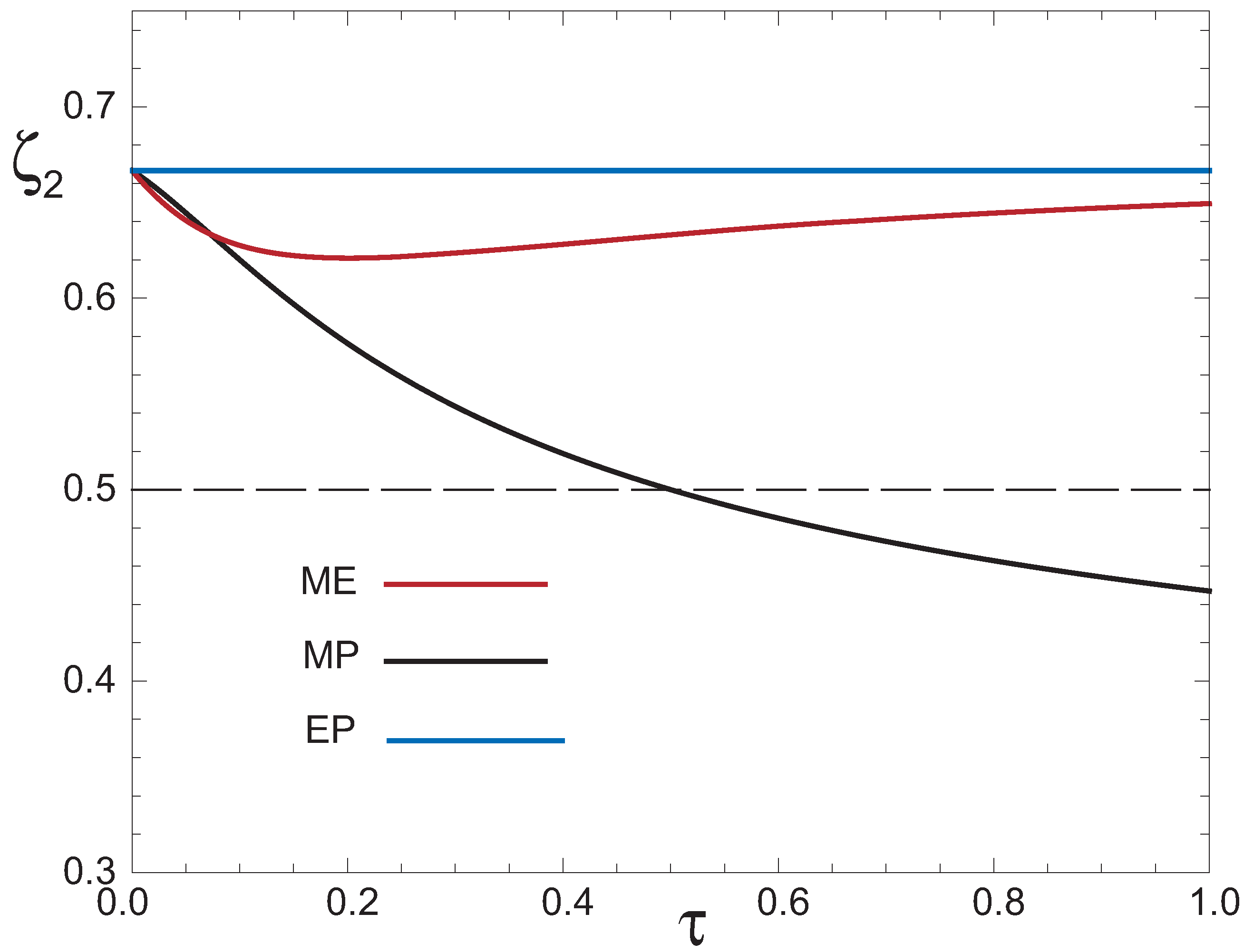 Entropy 13 00422 g005 1024