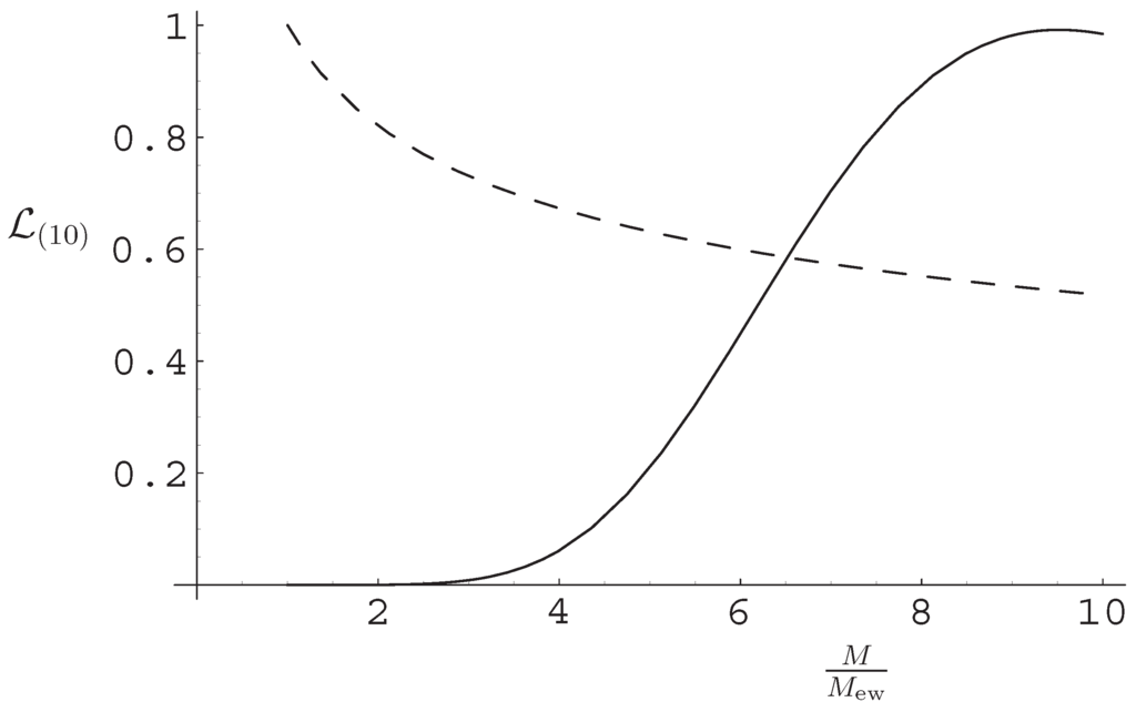 Entropy Special Issue Entropy In Quantum Gravity Entropy Special Issue Entropy In Quantum Gravity