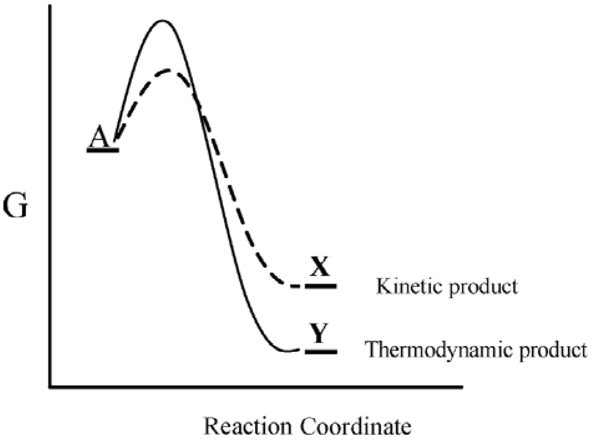 Entropy 13 00518 g001 1024