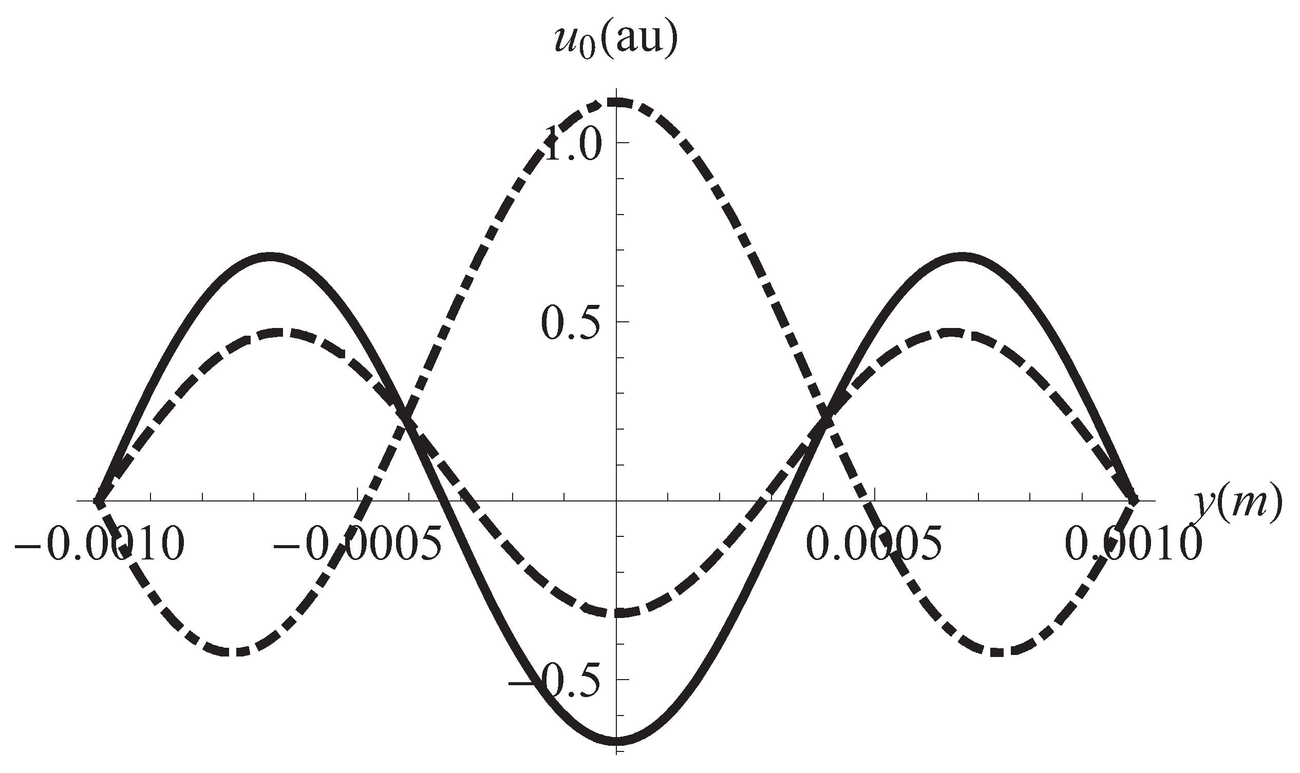 Entropy 13 00542 g001