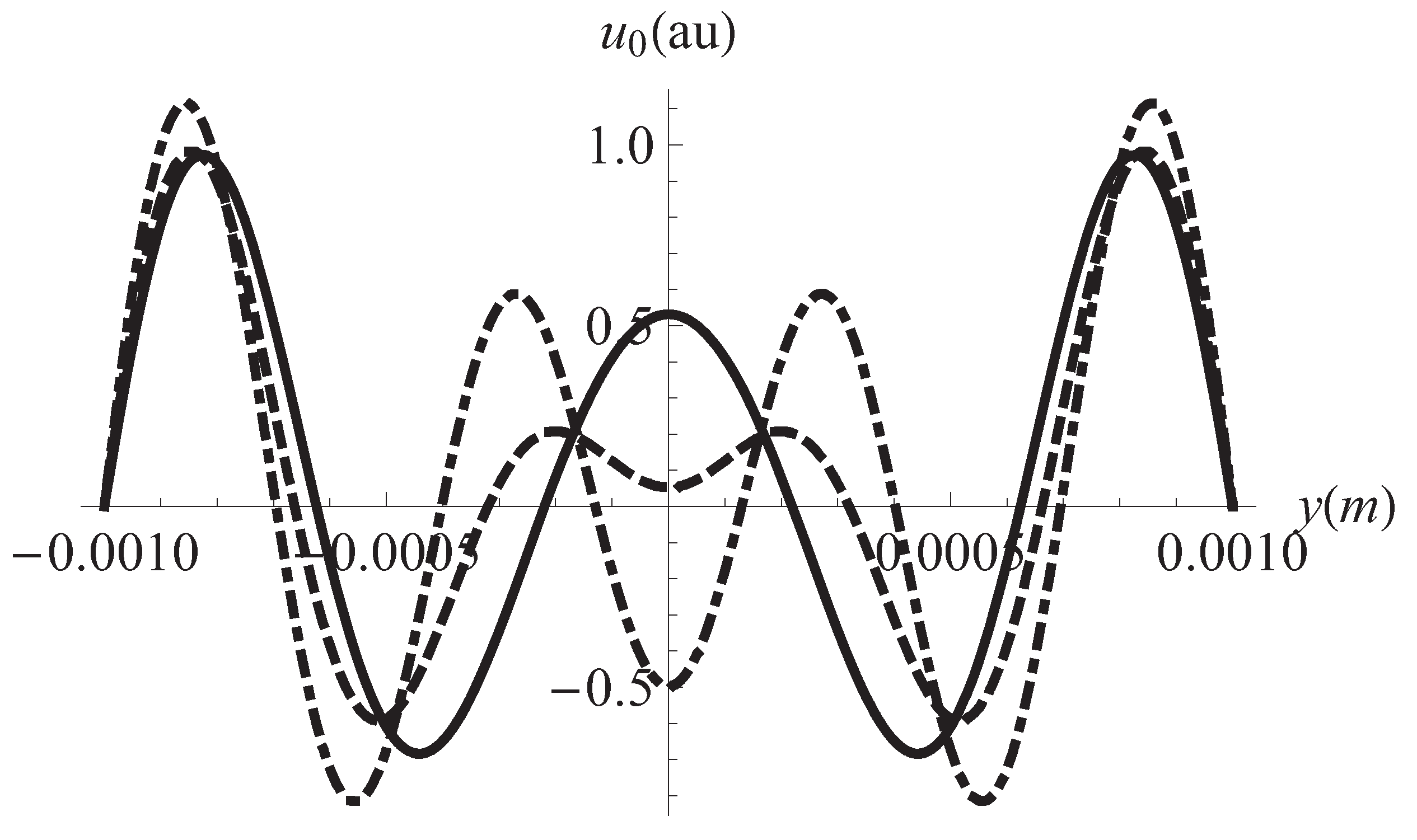 Entropy 13 00542 g002
