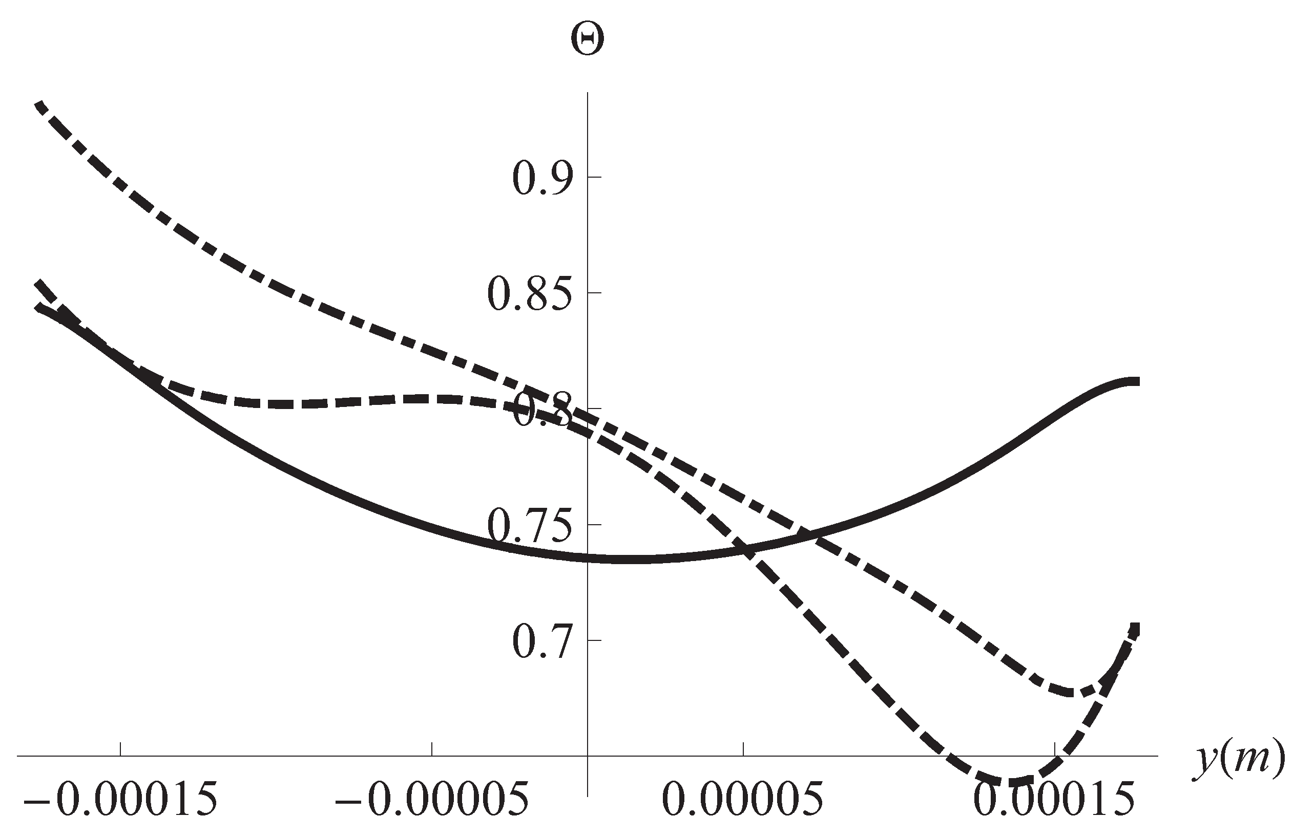 Entropy 13 00542 g003