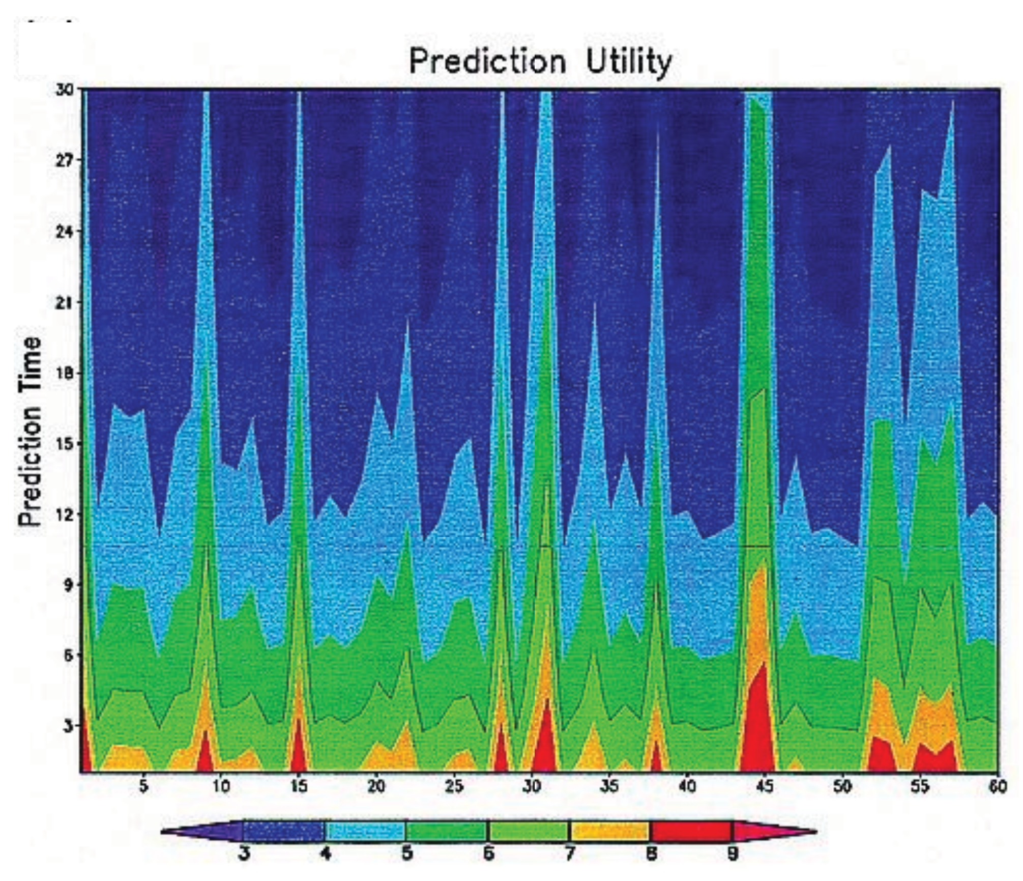 Entropy 13 00612 g002 1024
