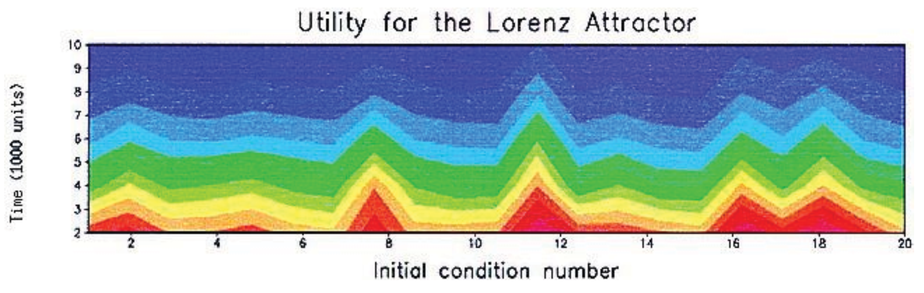 Entropy 13 00612 g003 1024