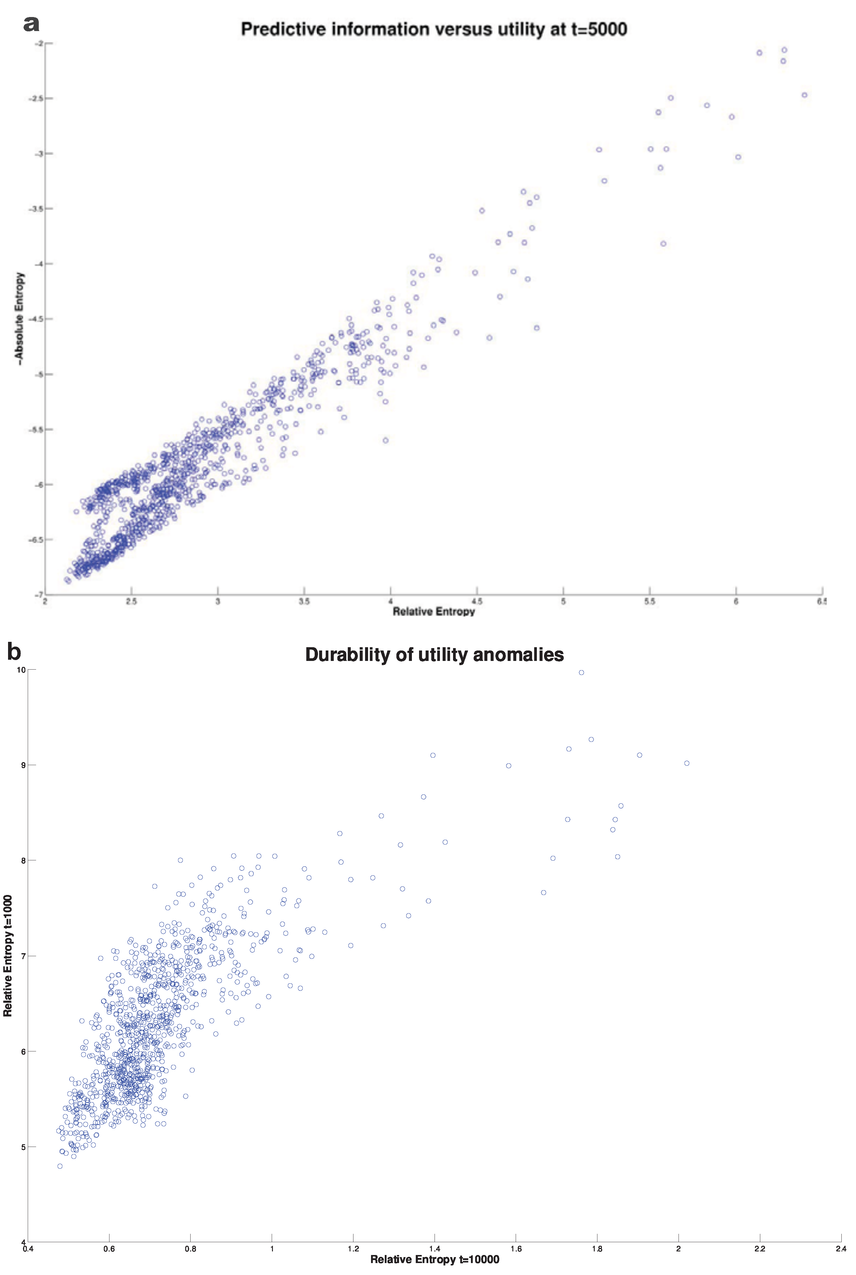 Entropy 13 00612 g004 1024