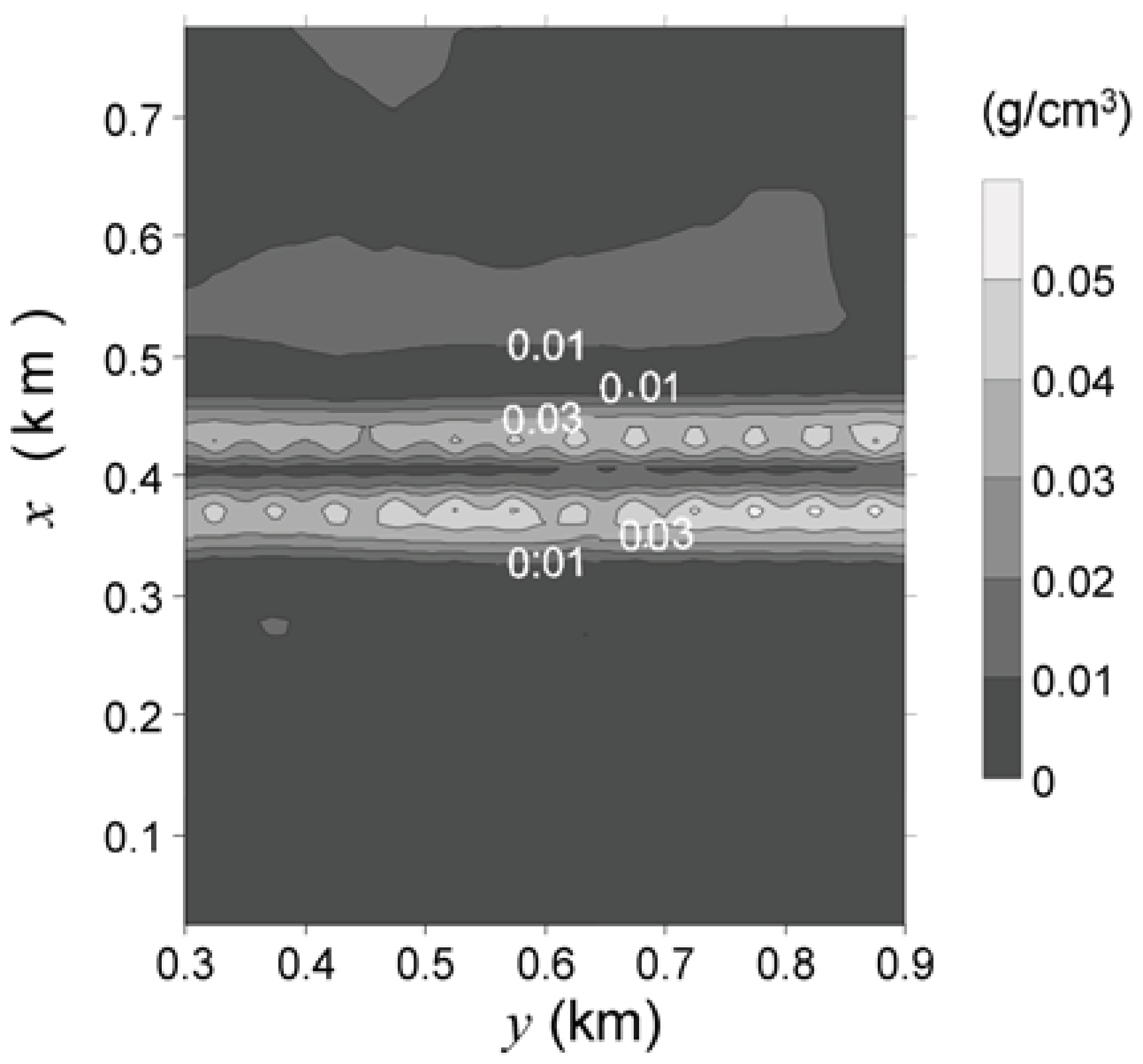 Entropy 13 00790 g003 1024