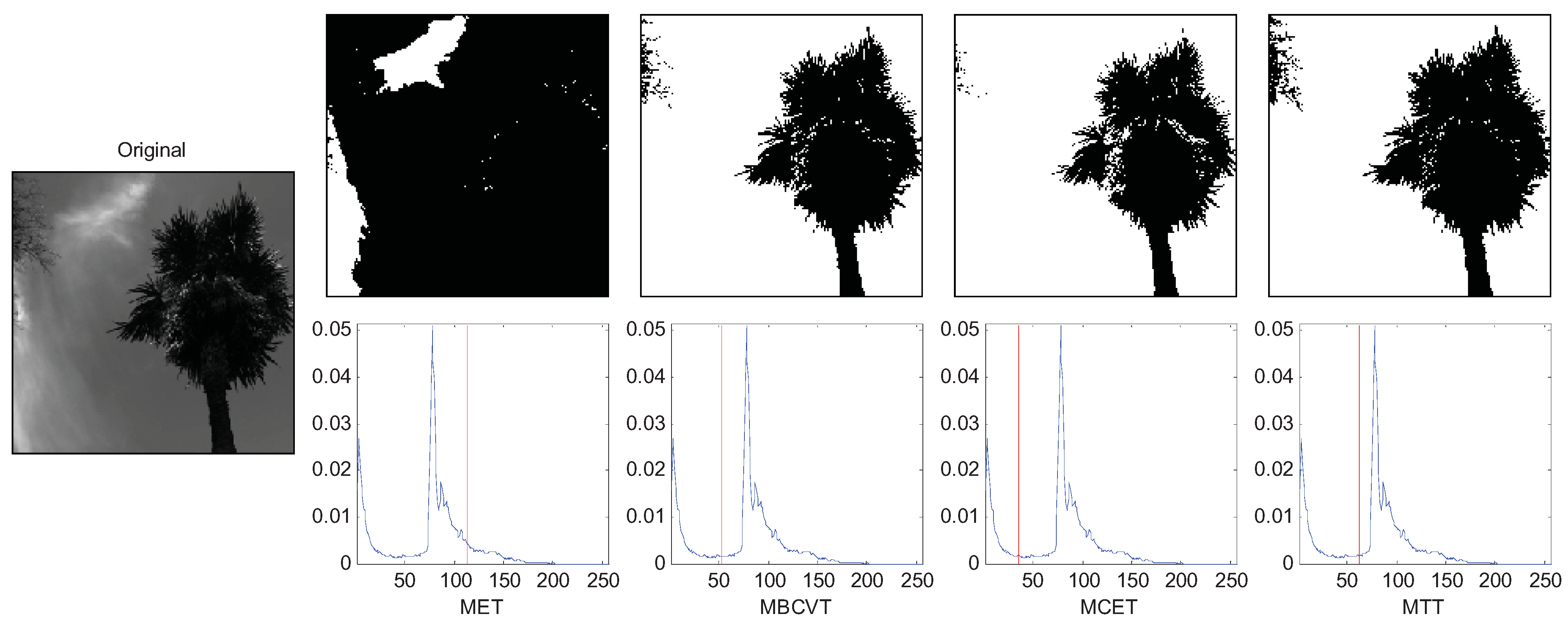 Entropy 13 00841 g005 1024