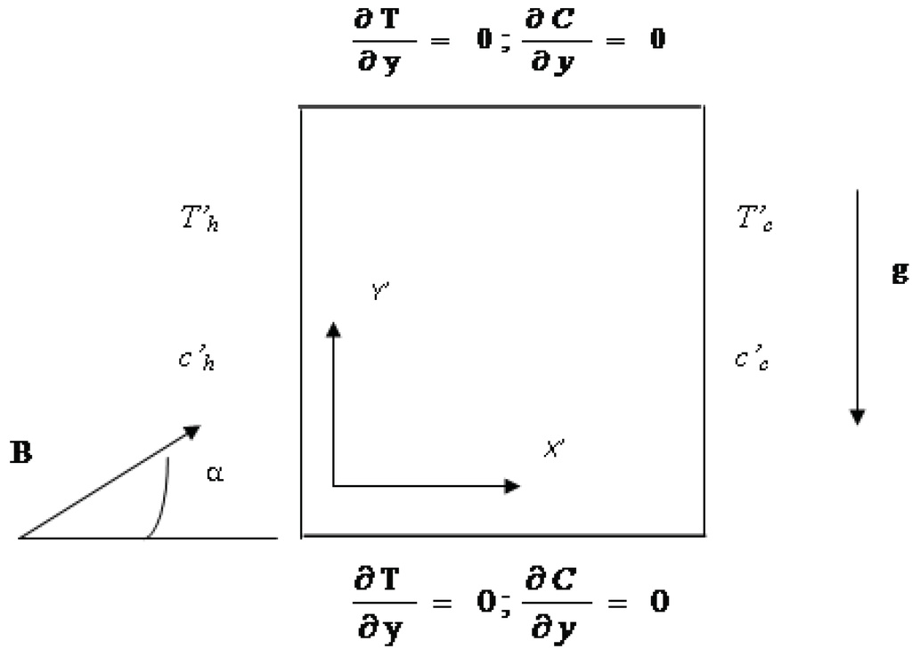 entropy of mixing