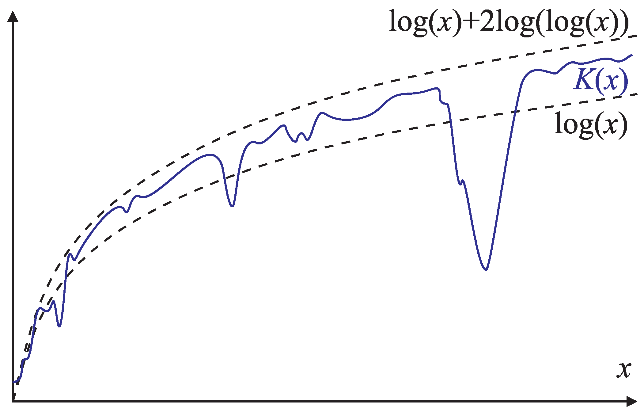 Entropy 13 01076 g001