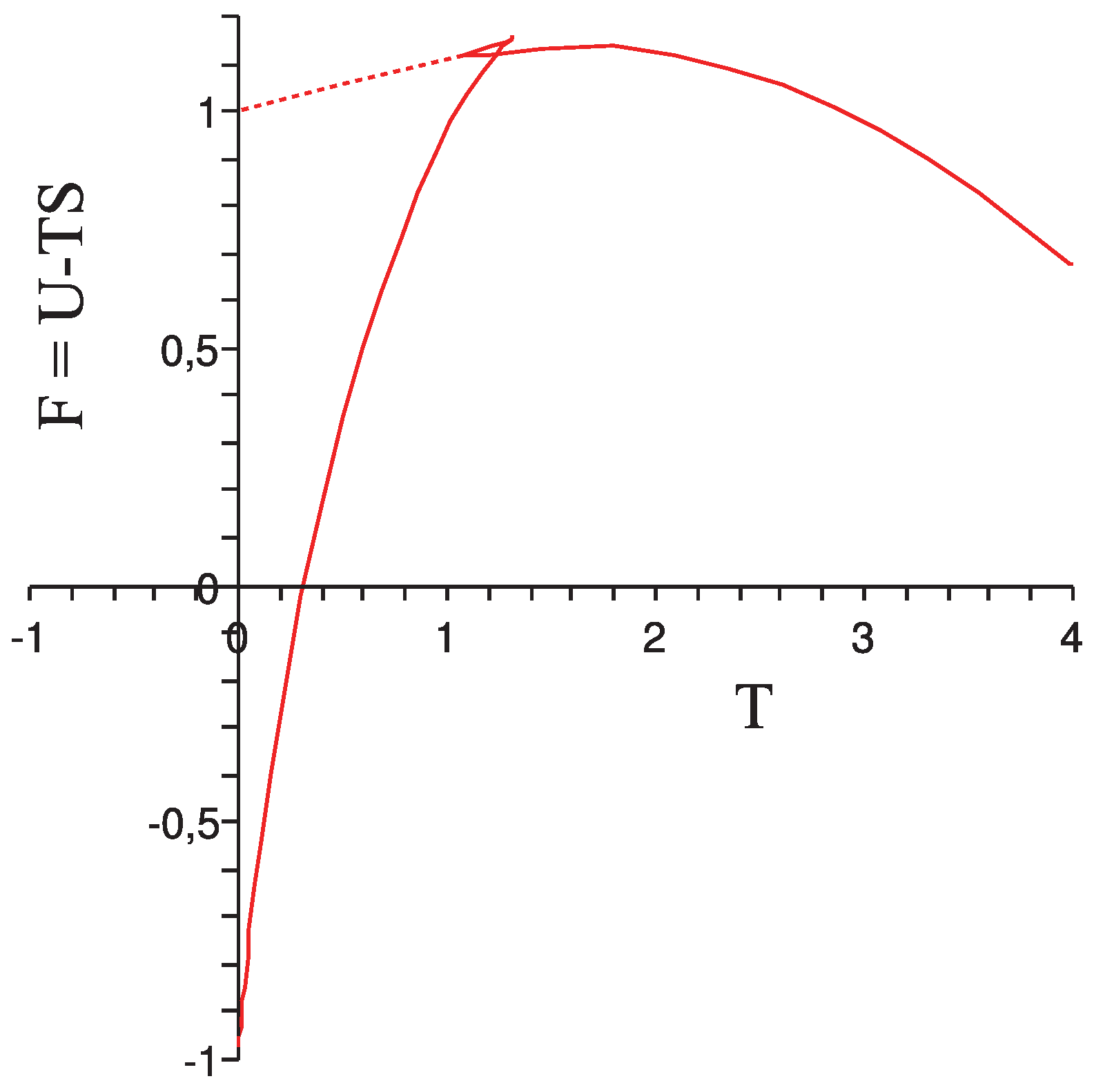 Entropy 13 01186 g003 1024