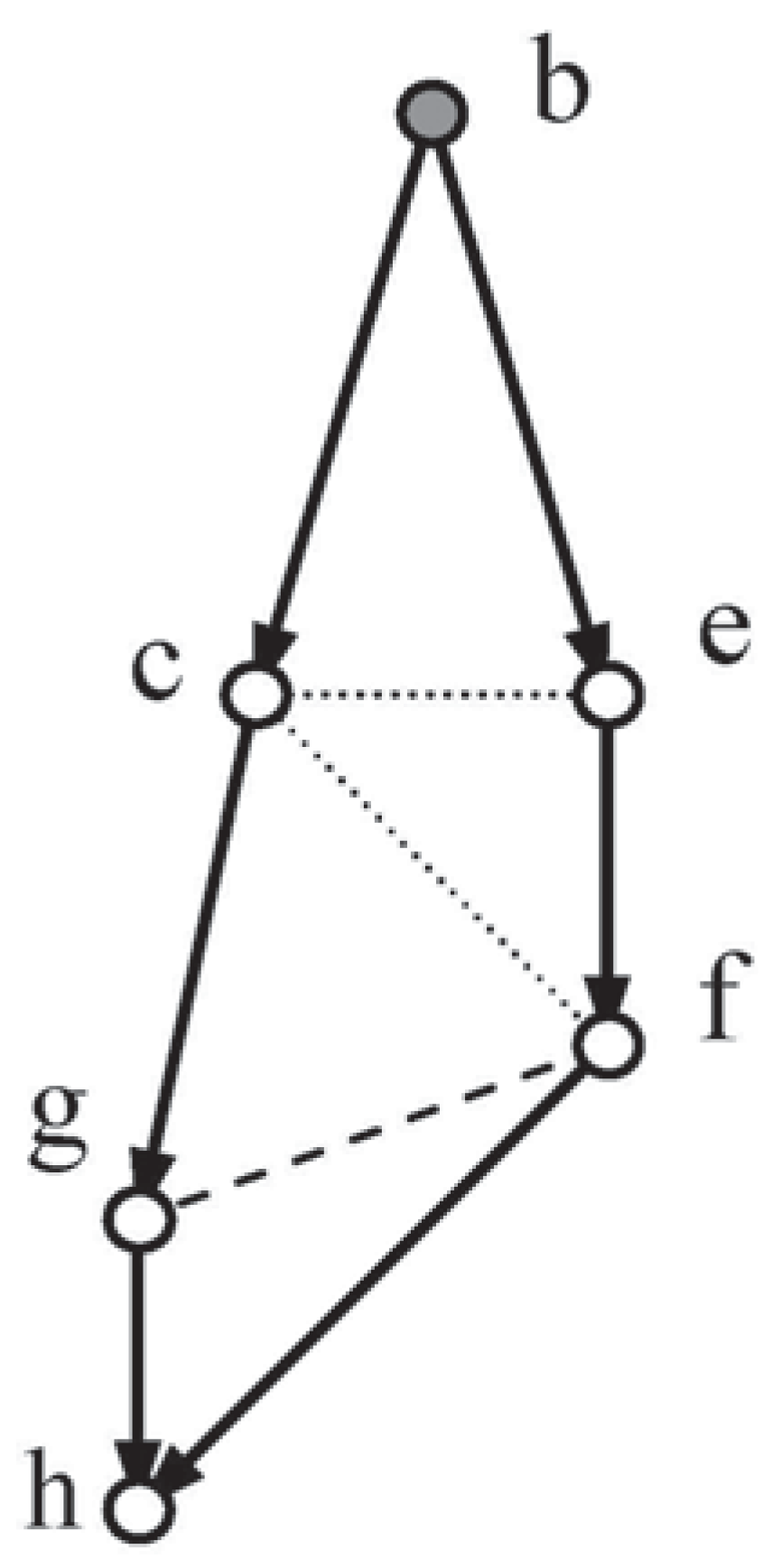 Entropy 13 01281 g006 550