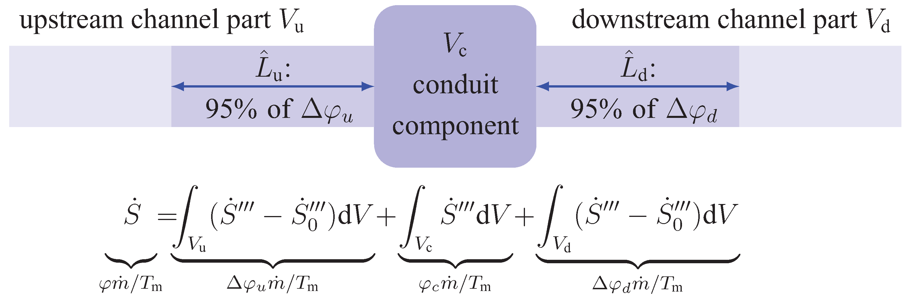 Entropy 13 01380 g004