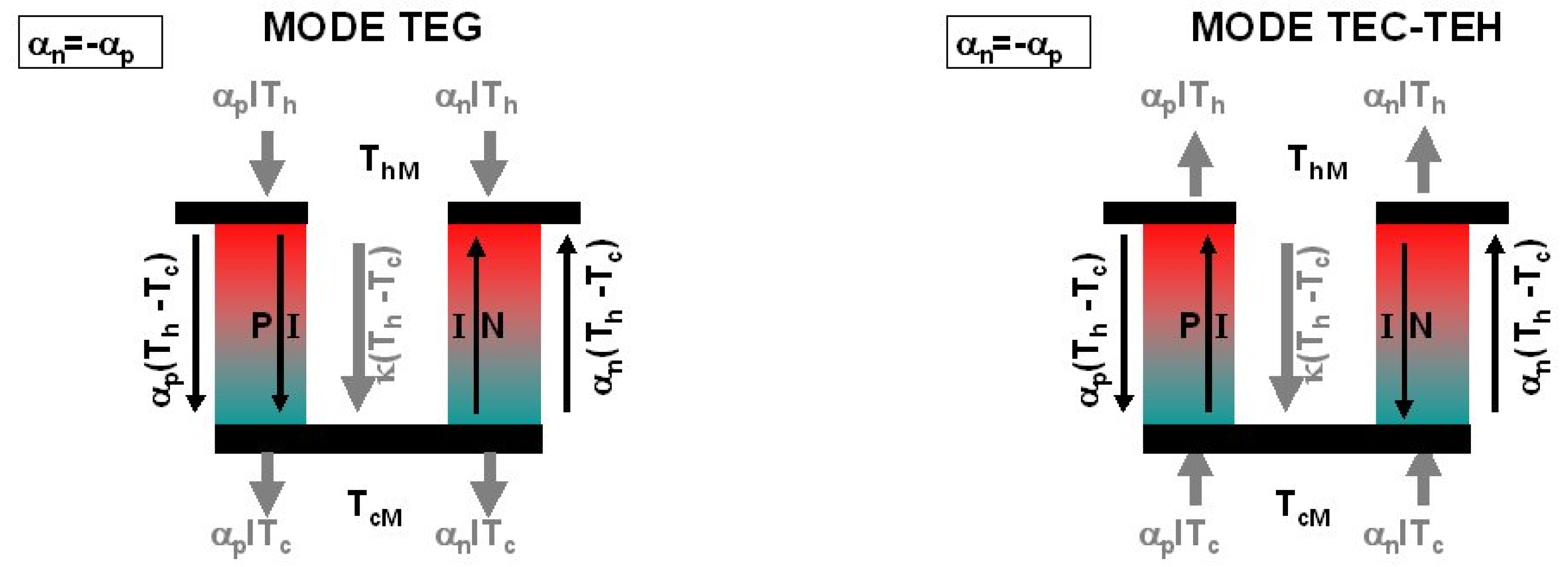 Entropy Free Full Text Thermodynamics Of Thermoelectric Phenomena And Applications