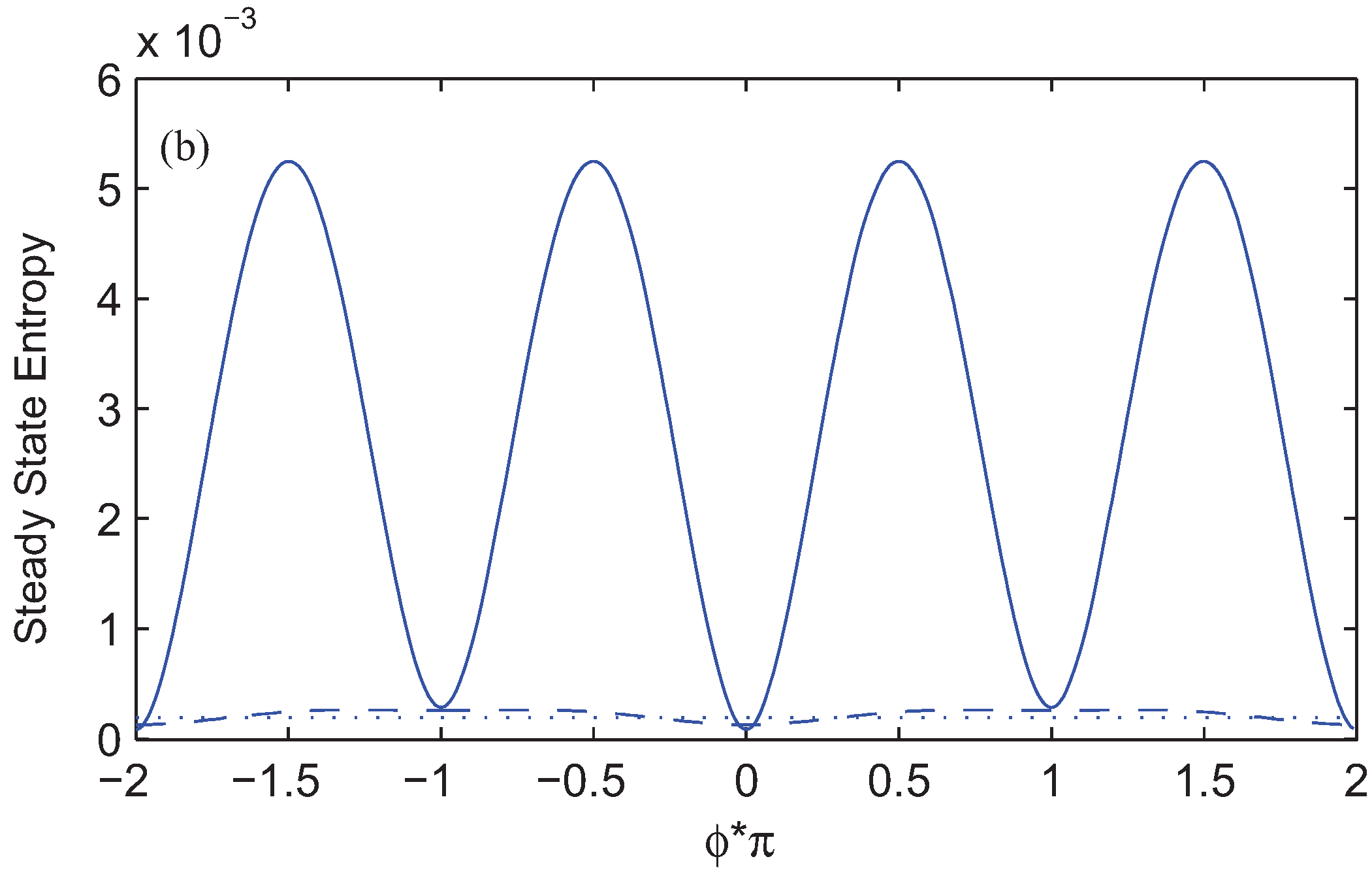 Entropy 13 01541 g004b